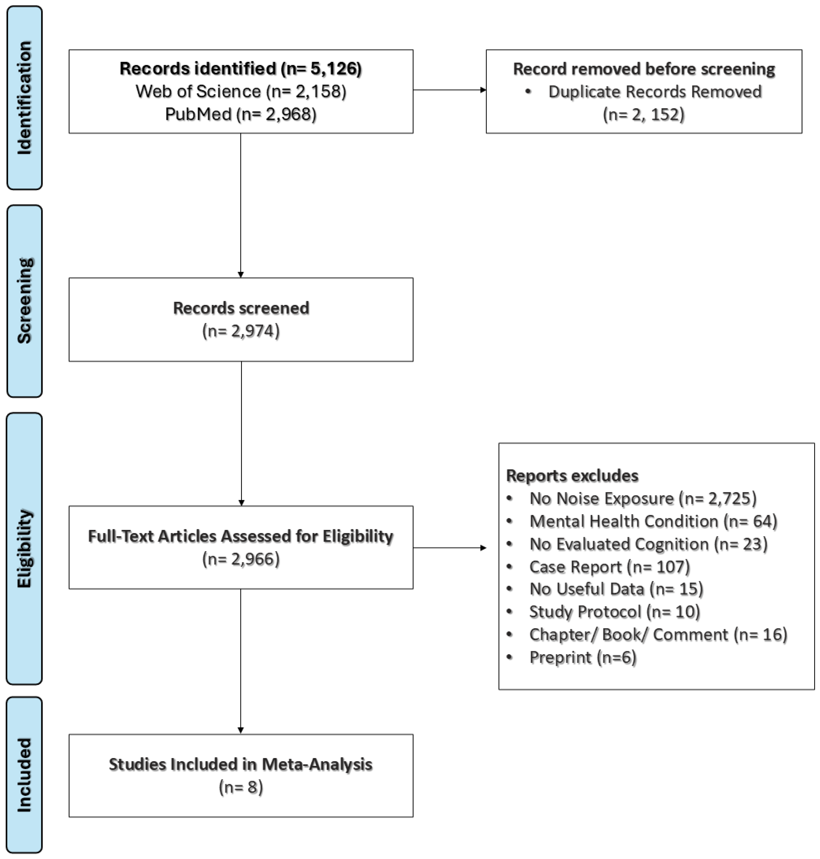 Preprints 146556 g001