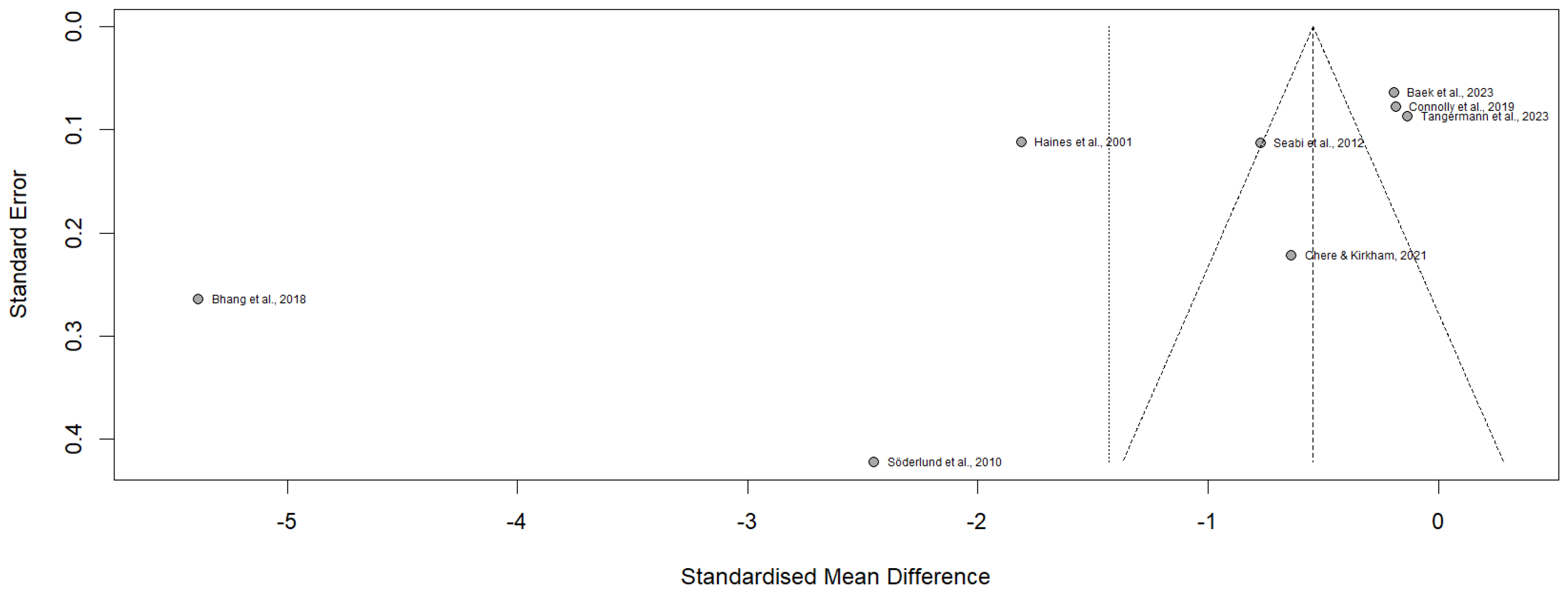 Preprints 146556 g003