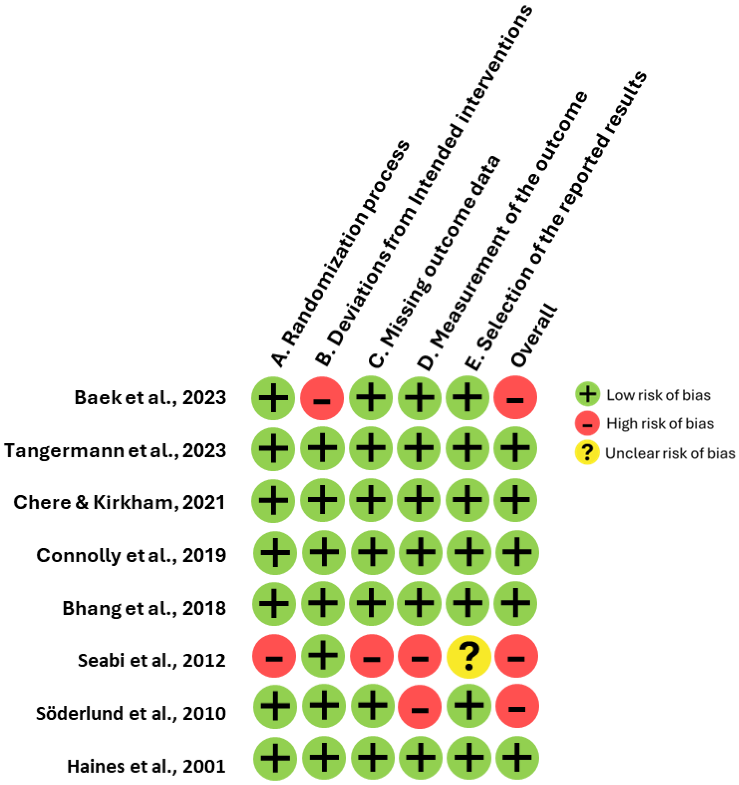 Preprints 146556 g004