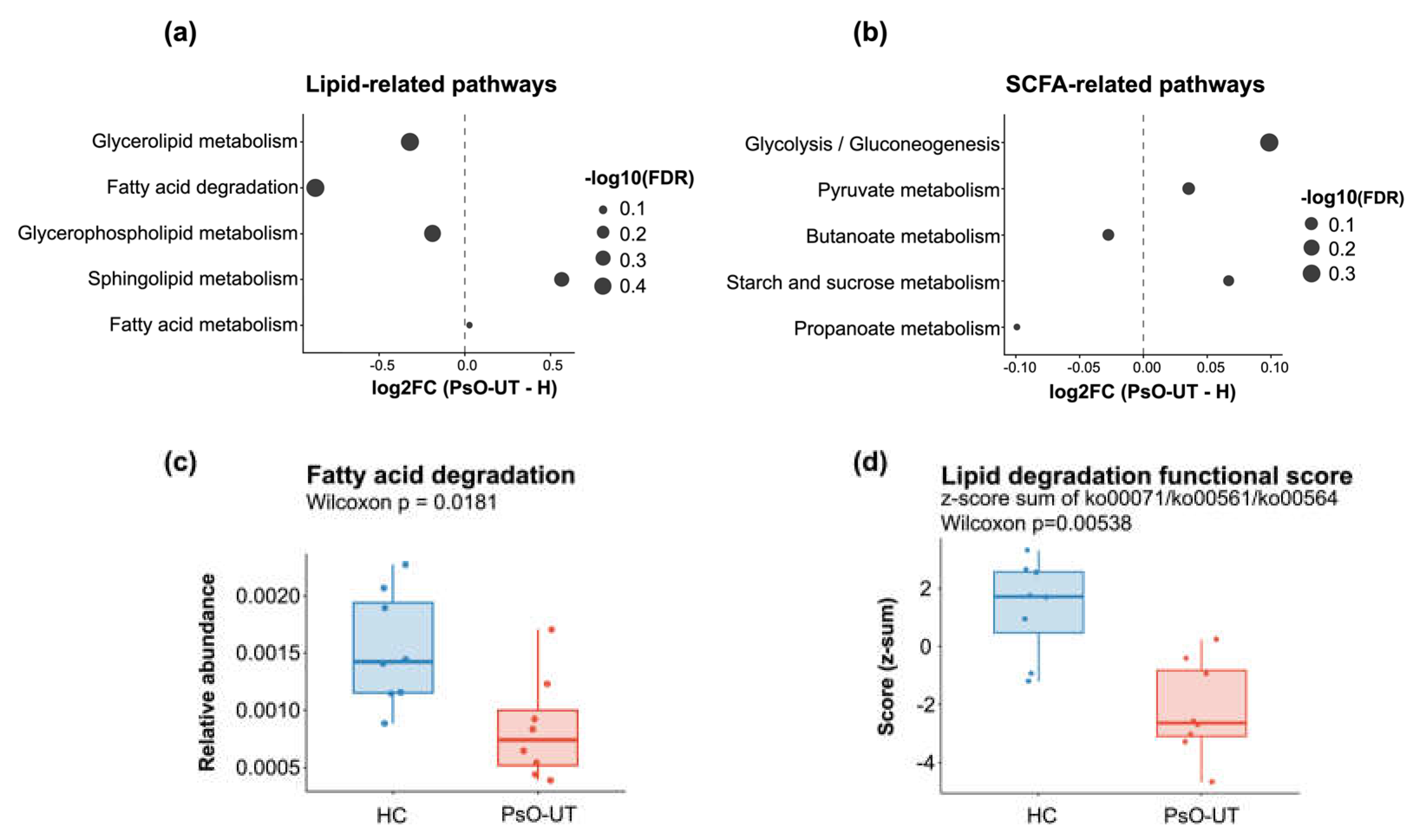 Preprints 198523 g002