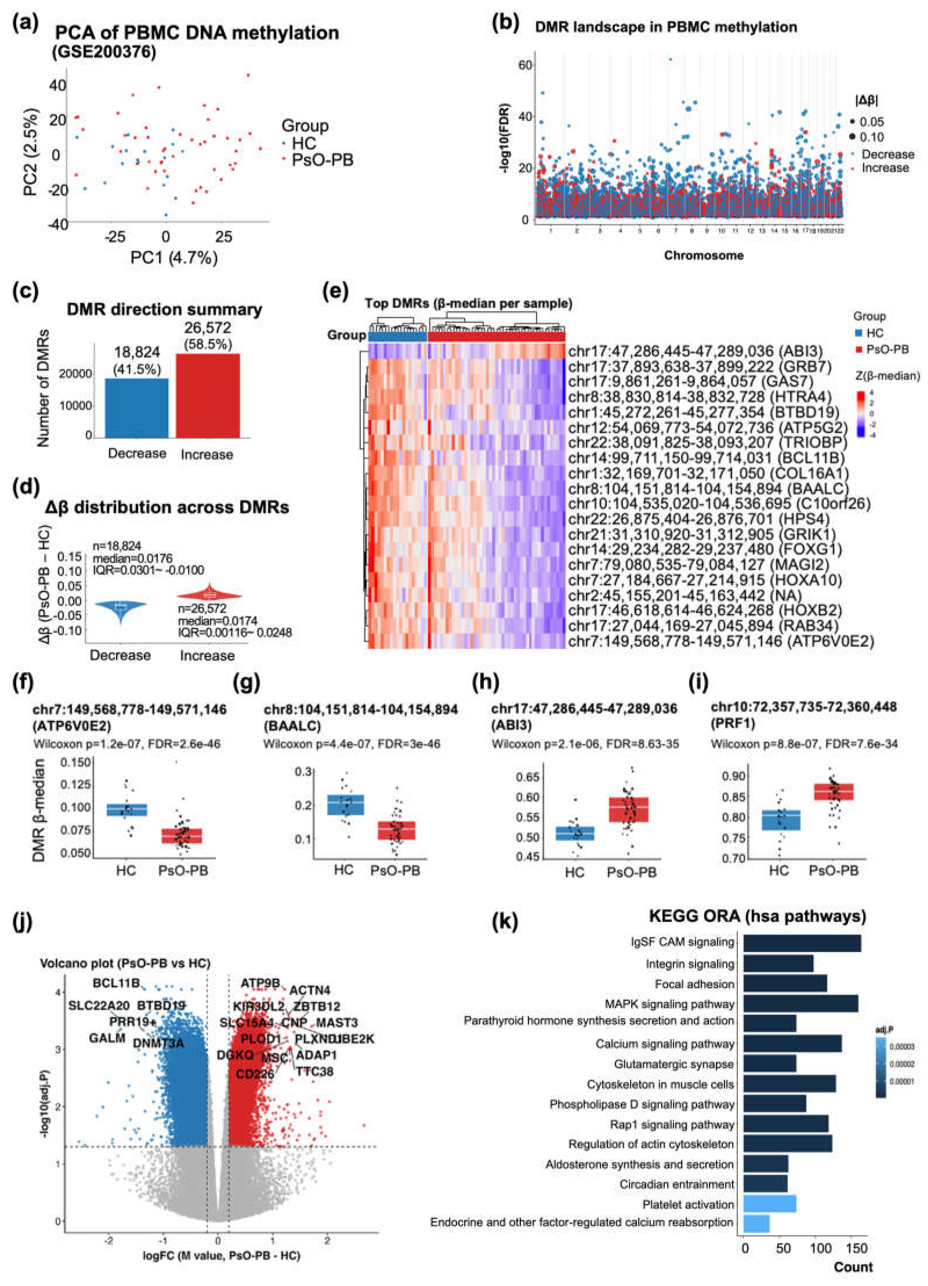 Preprints 198523 g003