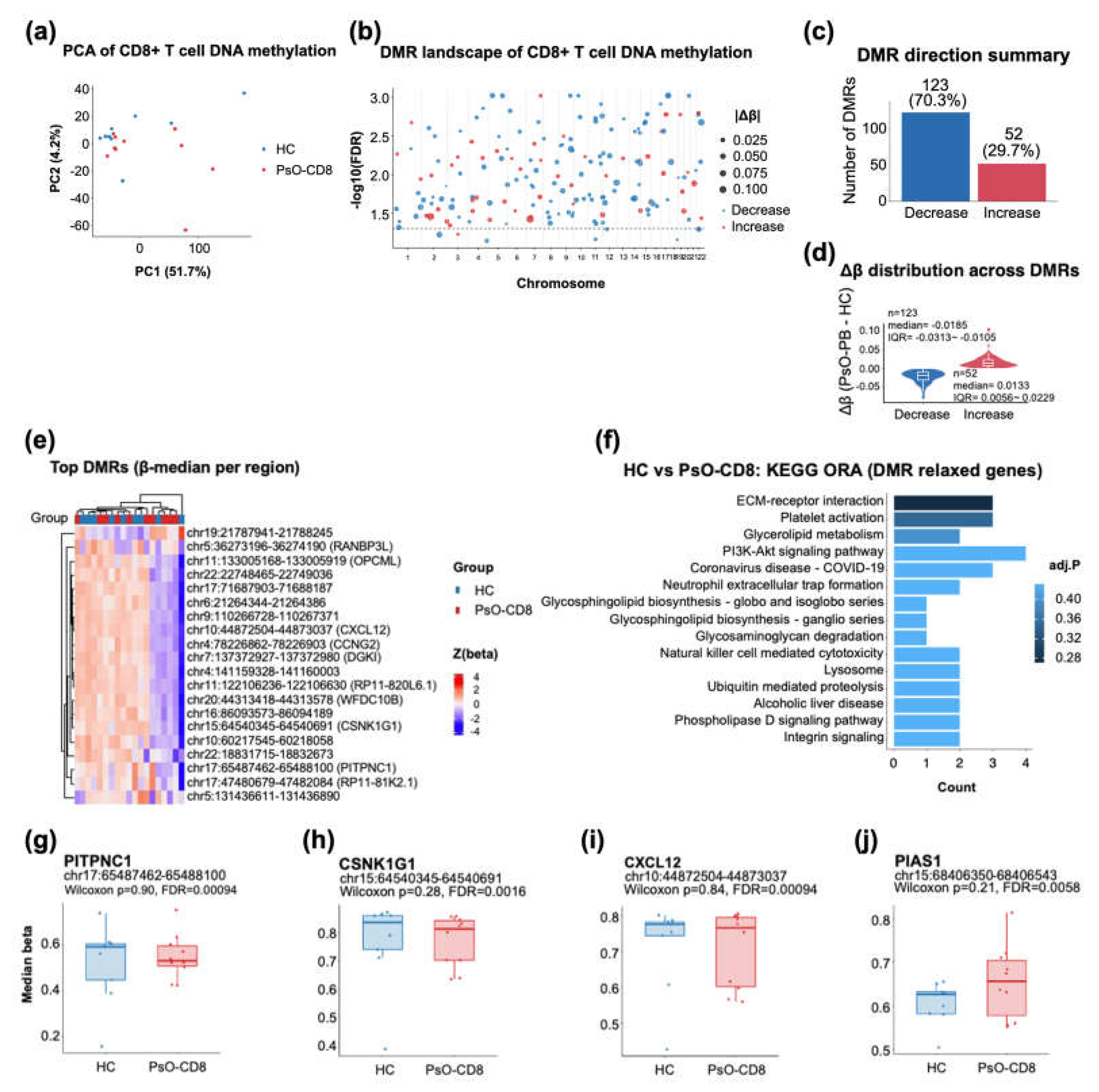 Preprints 198523 g004