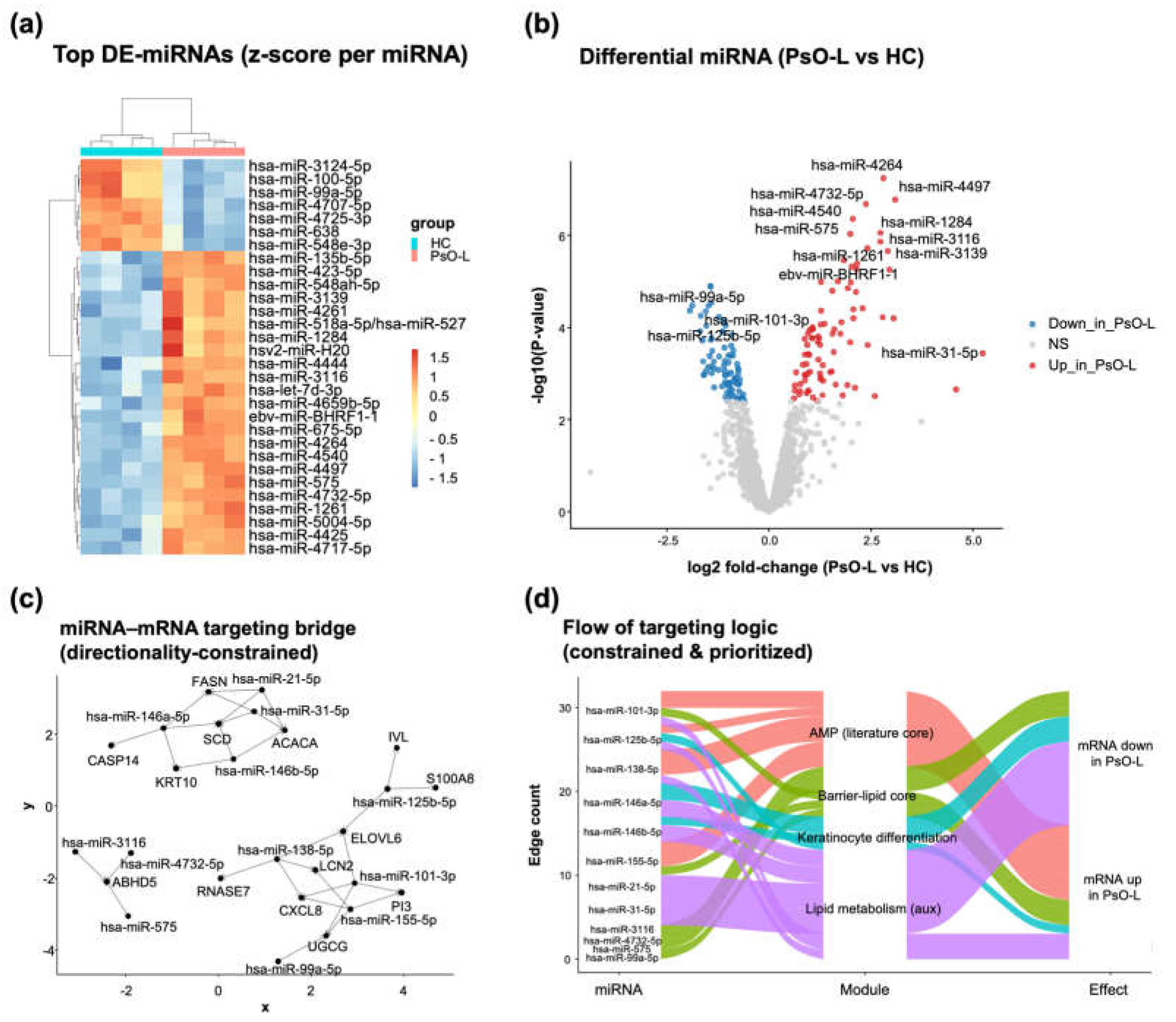 Preprints 198523 g005