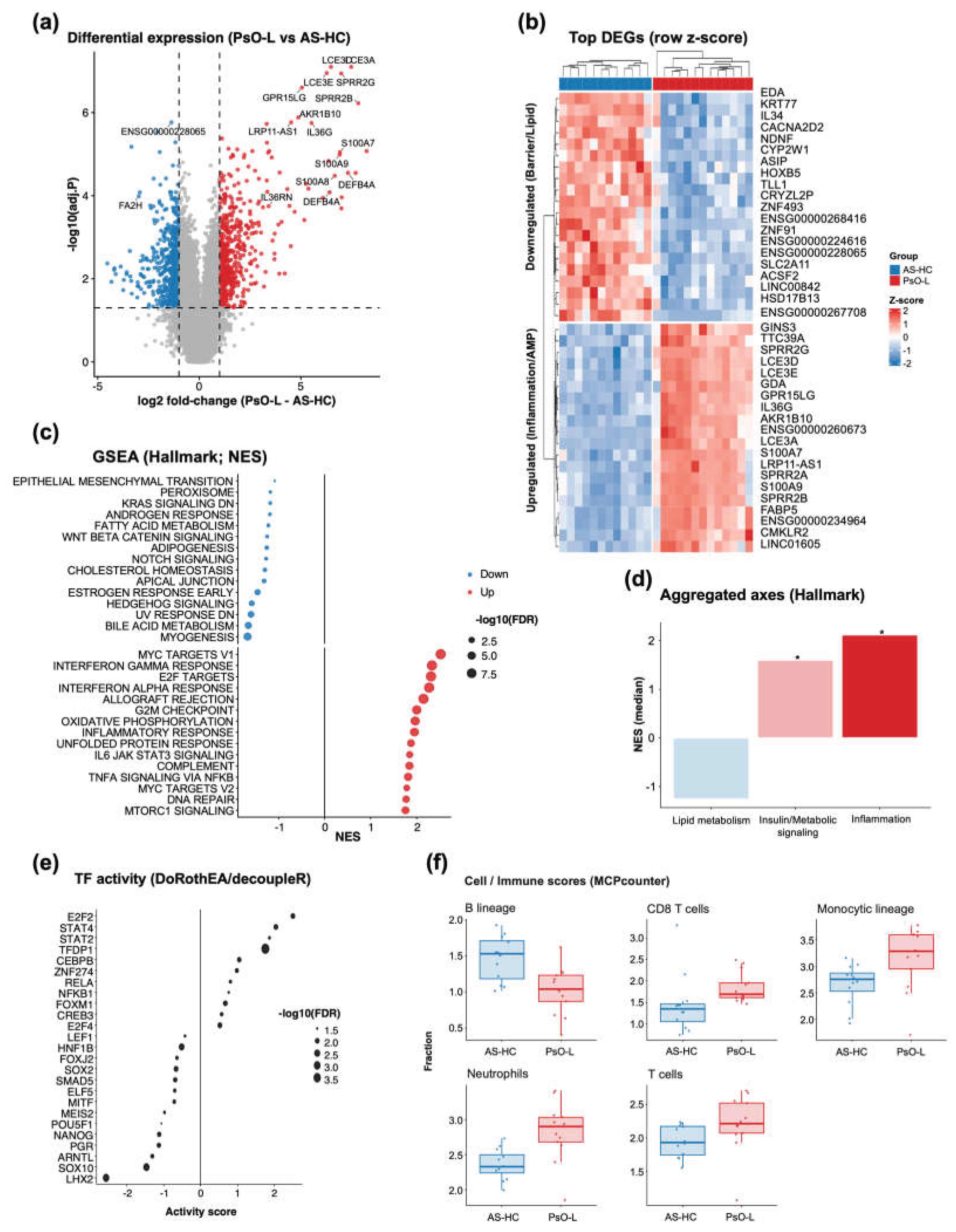 Preprints 198523 g006