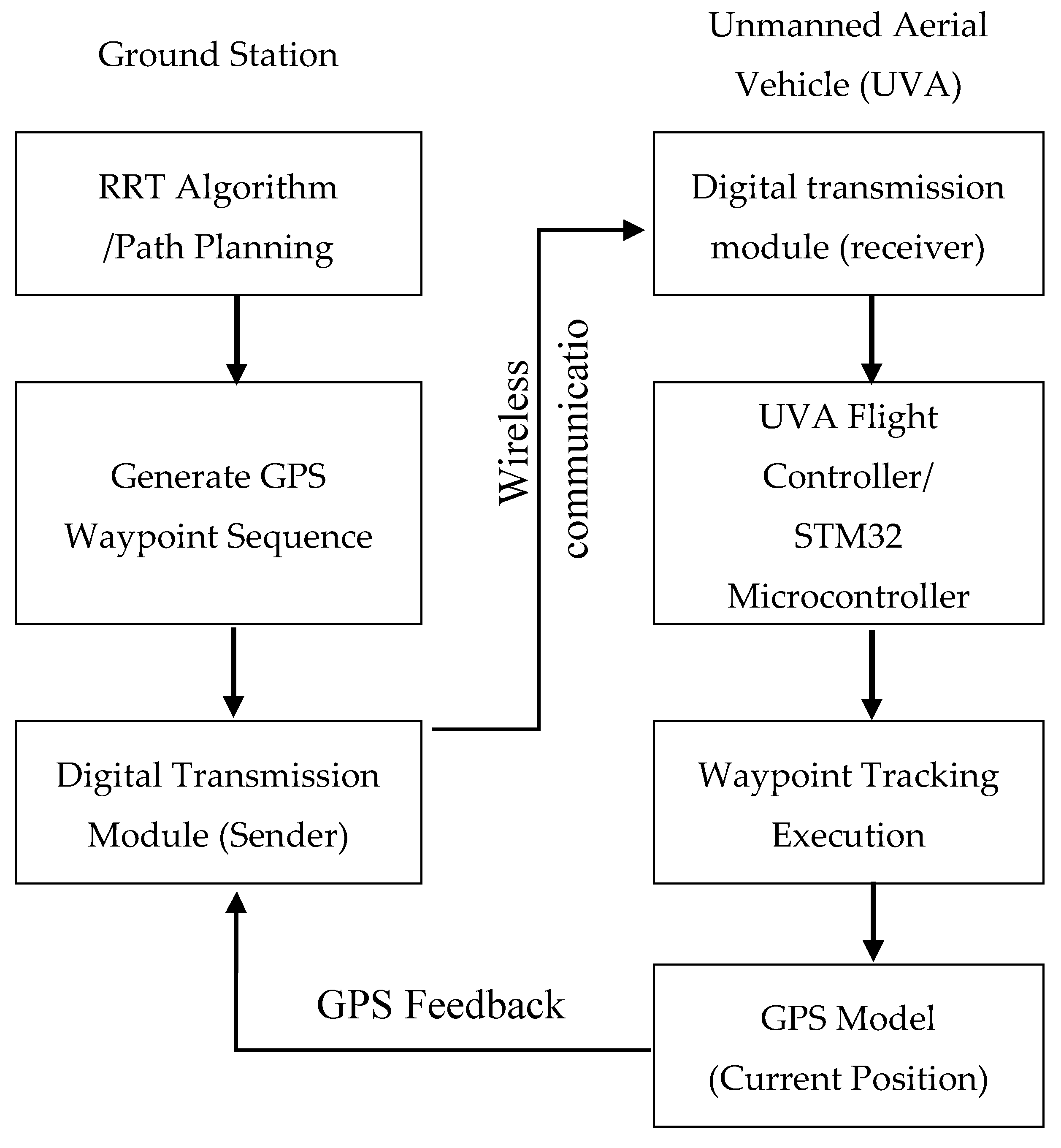 Preprints 183803 g010
