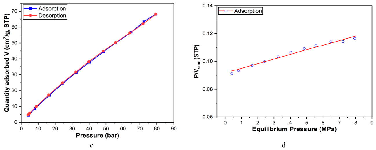 Preprints 218092 g001b