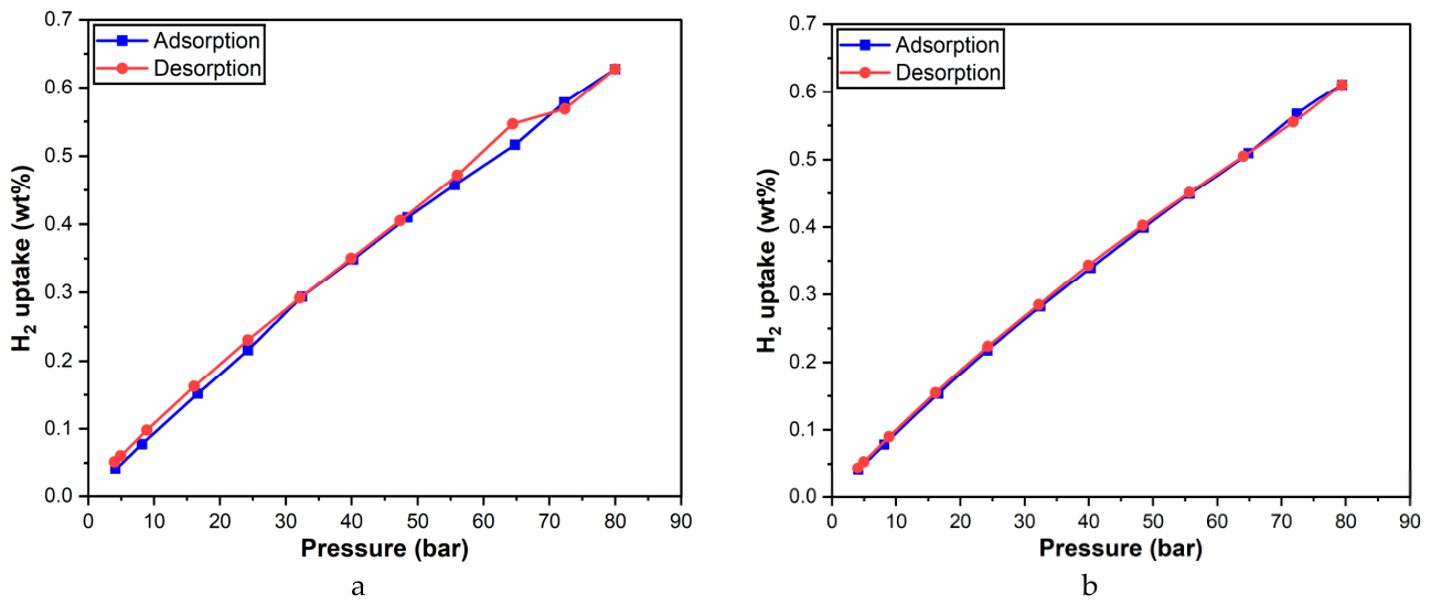 Preprints 218092 g002