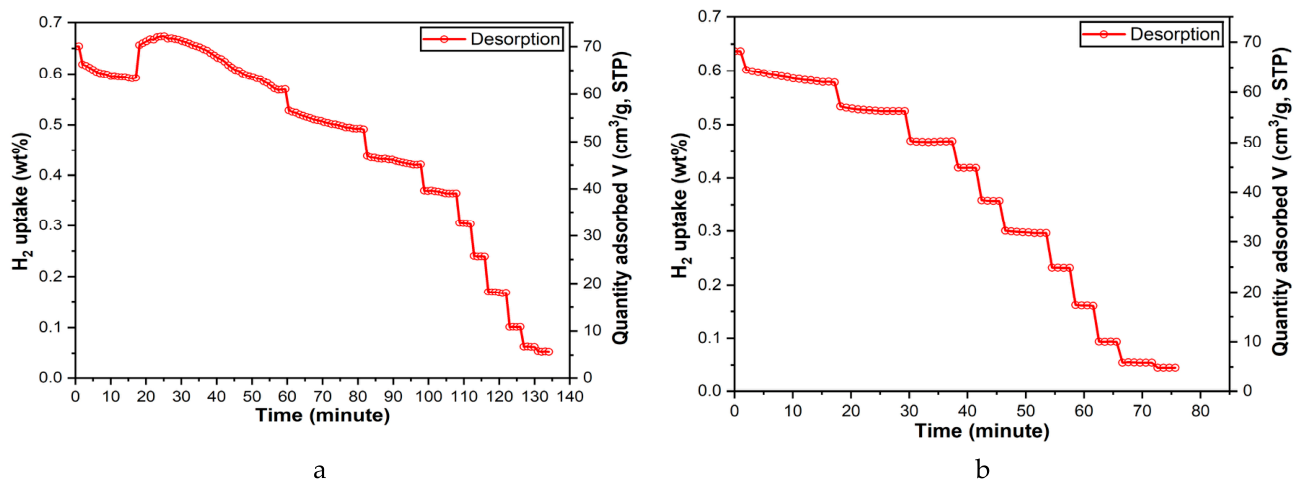 Preprints 218092 g004