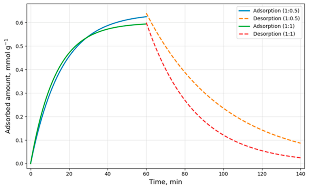 Preprints 218092 g005