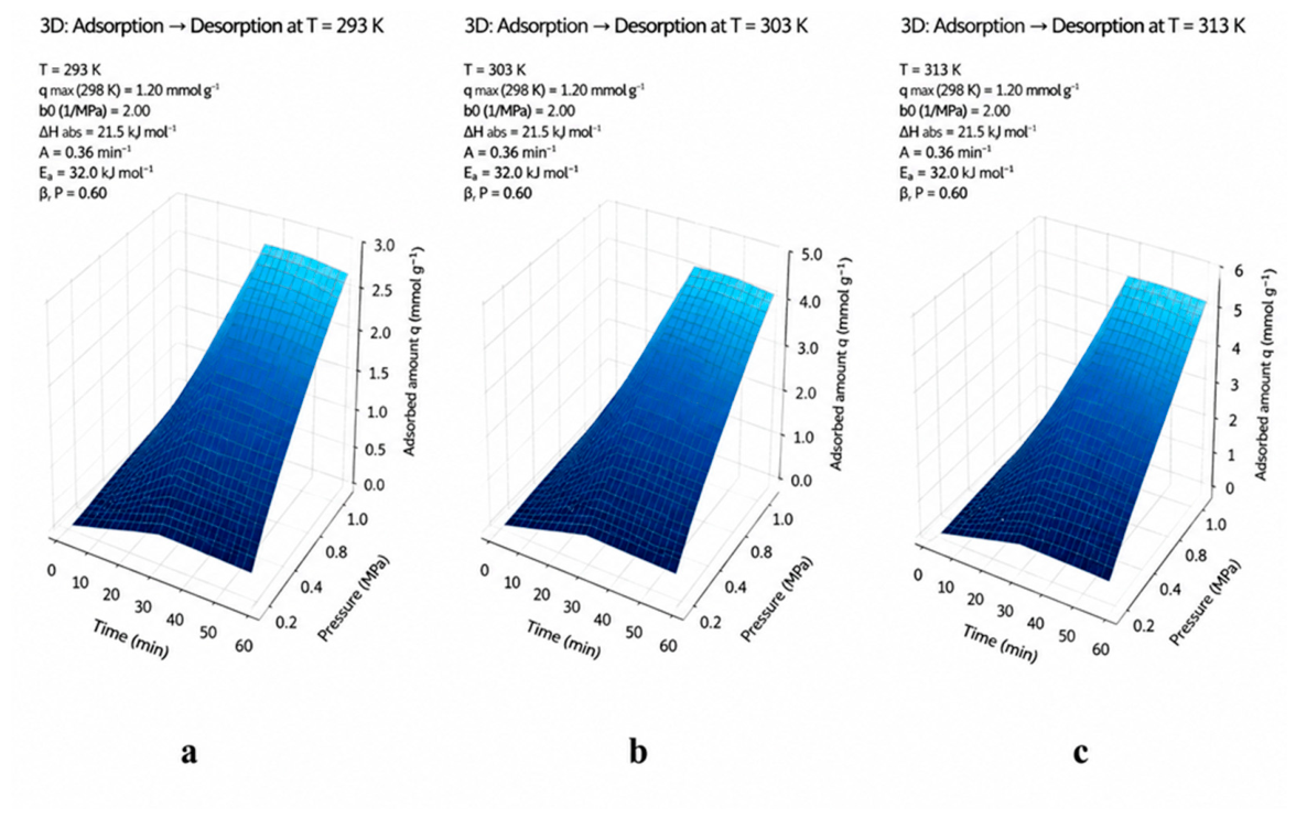 Preprints 218092 g006