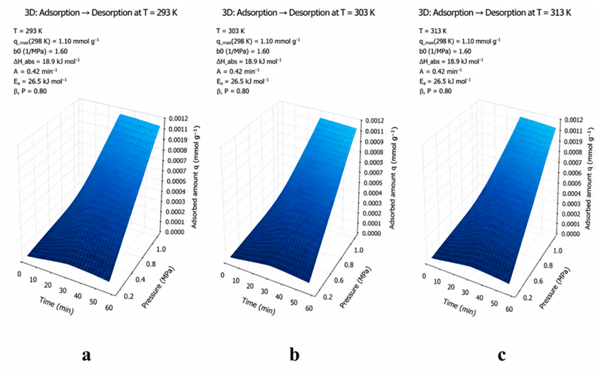 Preprints 218092 g007