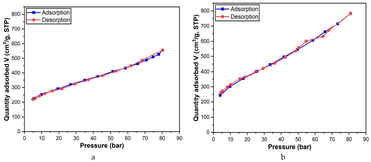 Preprints 218092 g008