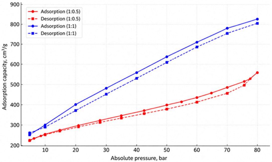 Preprints 218092 g009