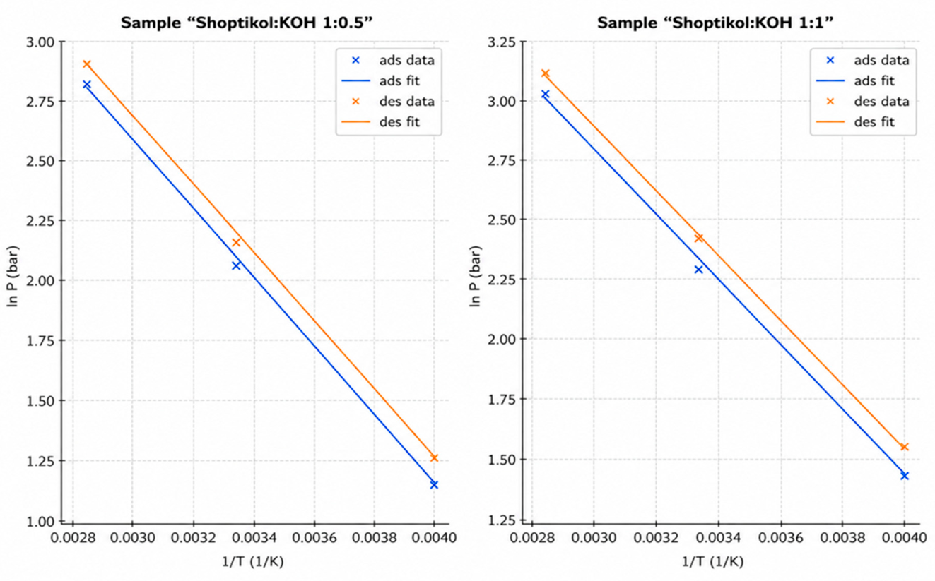 Preprints 218092 g011