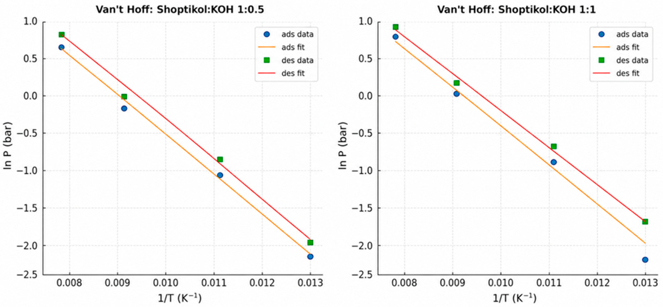 Preprints 218092 g012
