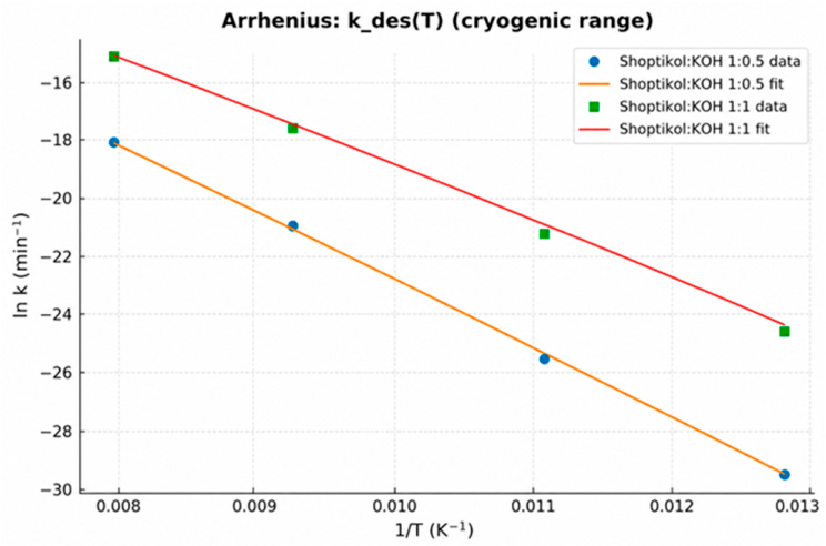 Preprints 218092 g013