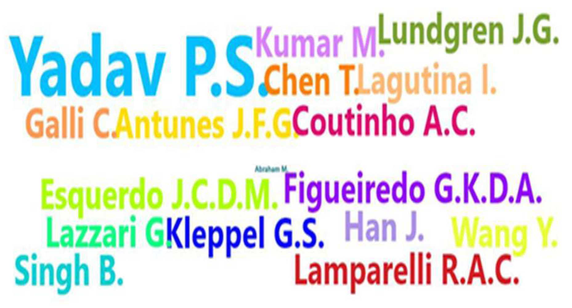 Preprints 216104 g006