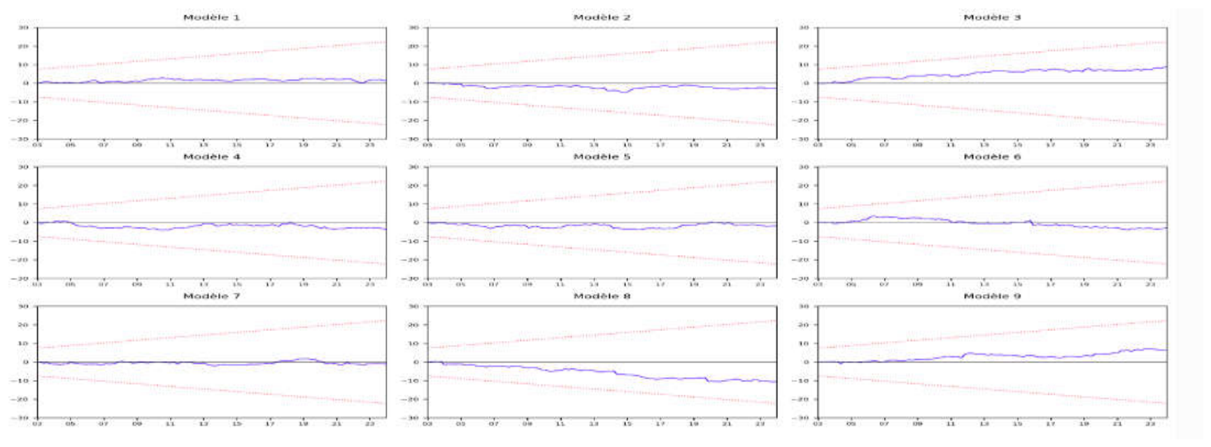 Preprints 235154 g003 Preprints 235154 g003