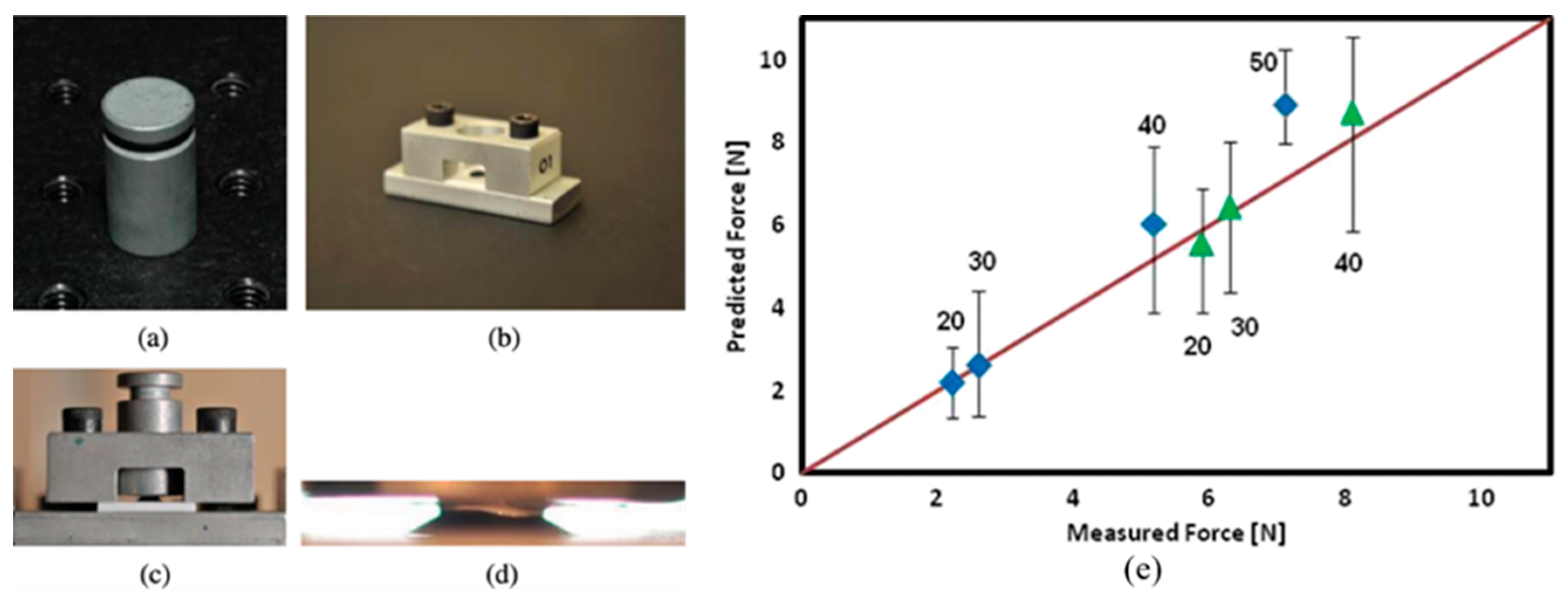 Preprints 176250 g001