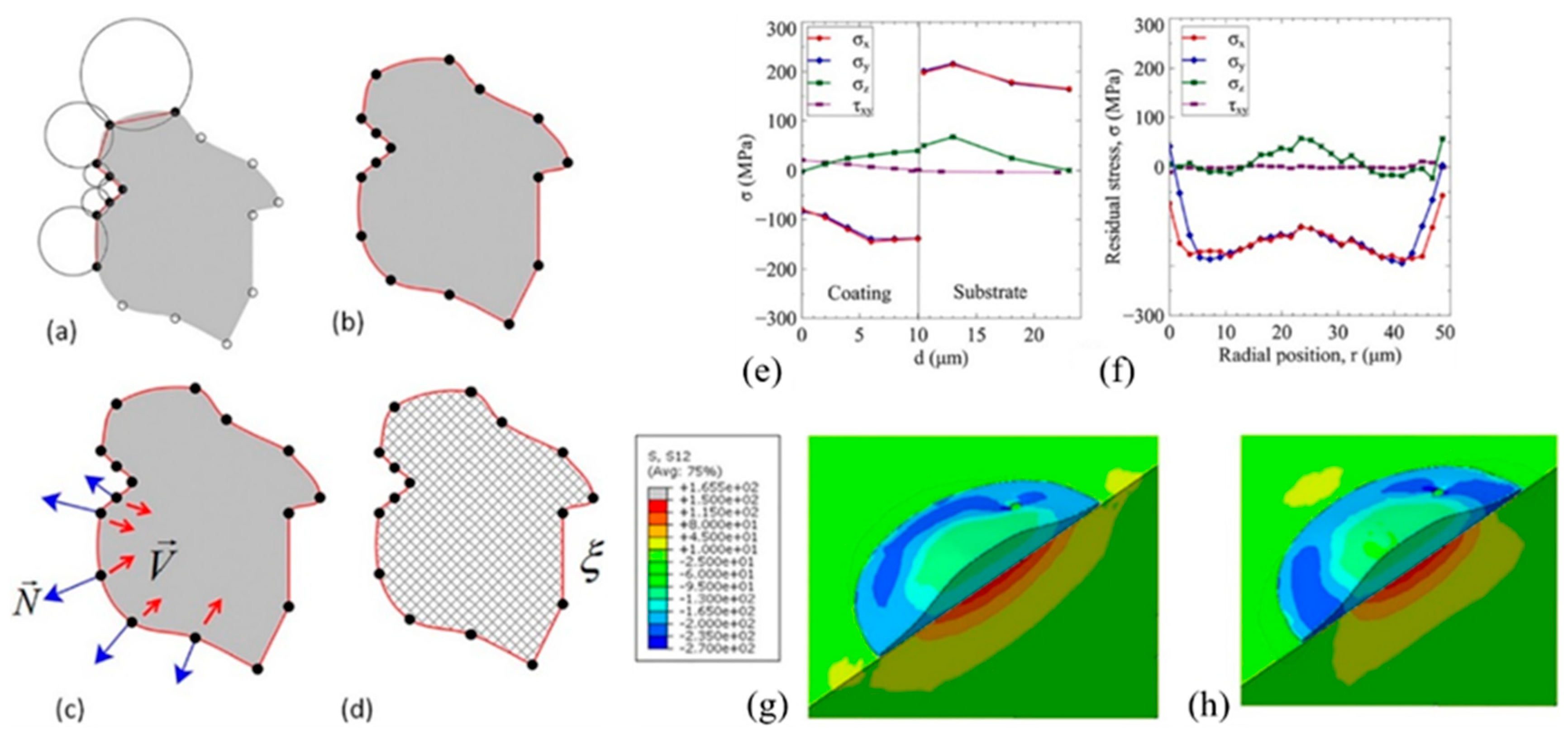 Preprints 176250 g015