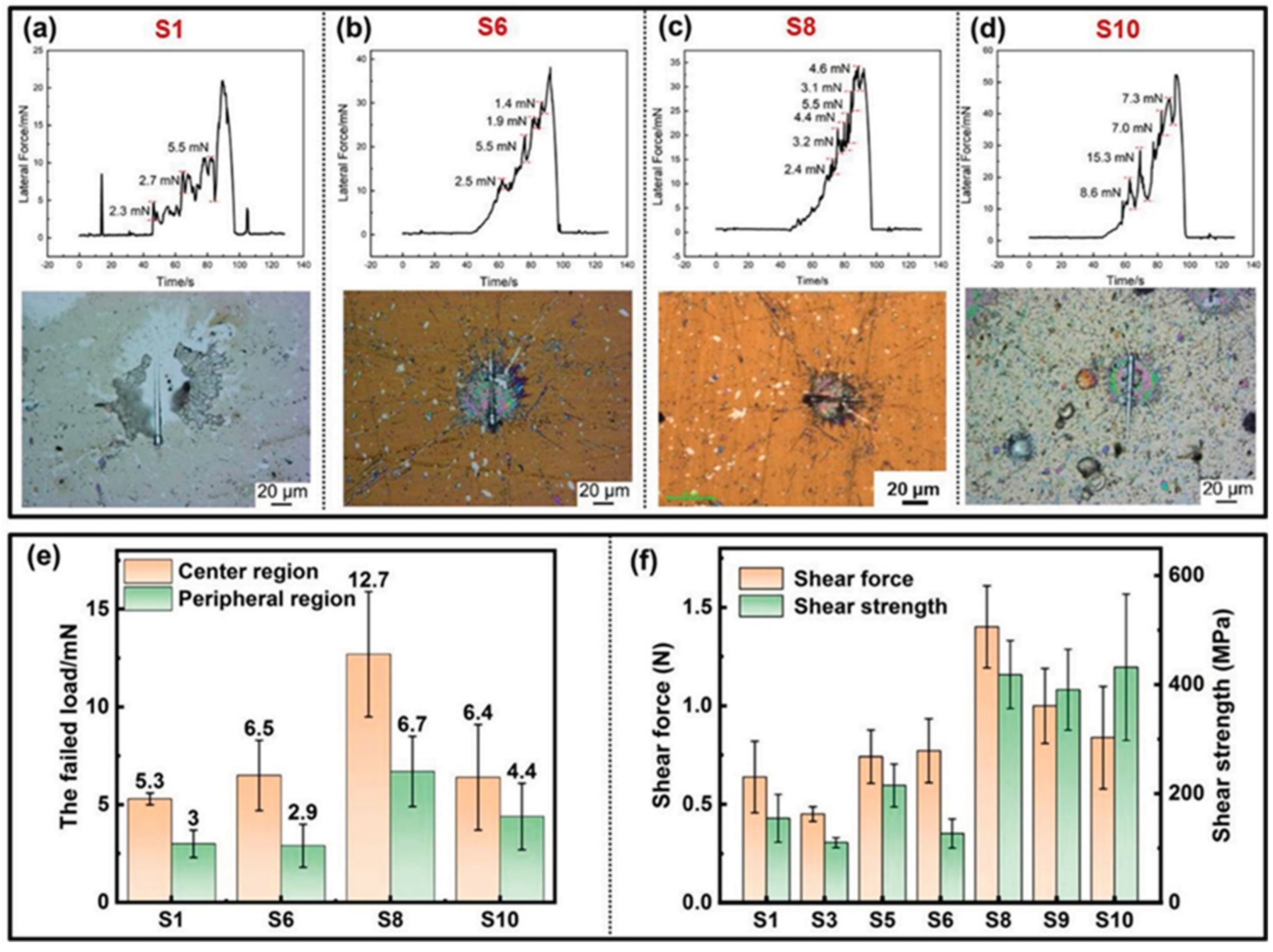 Preprints 176250 g023
