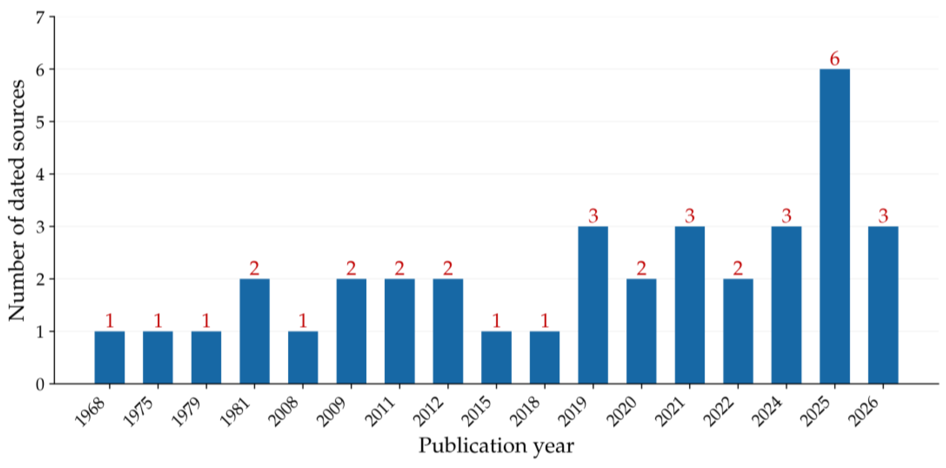 Preprints 232251 g002 Preprints 232251 g002