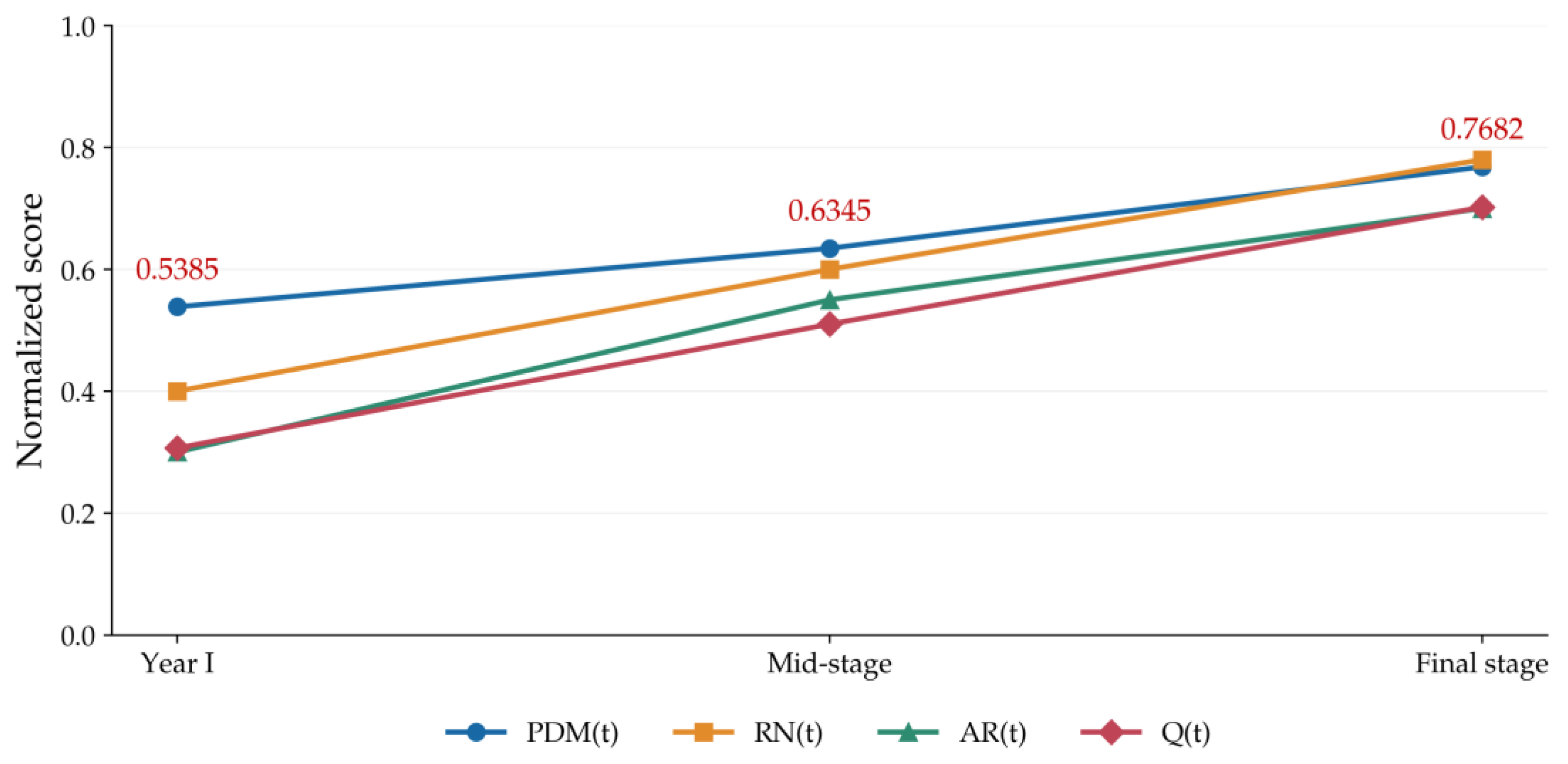 Preprints 232251 g006 Preprints 232251 g006