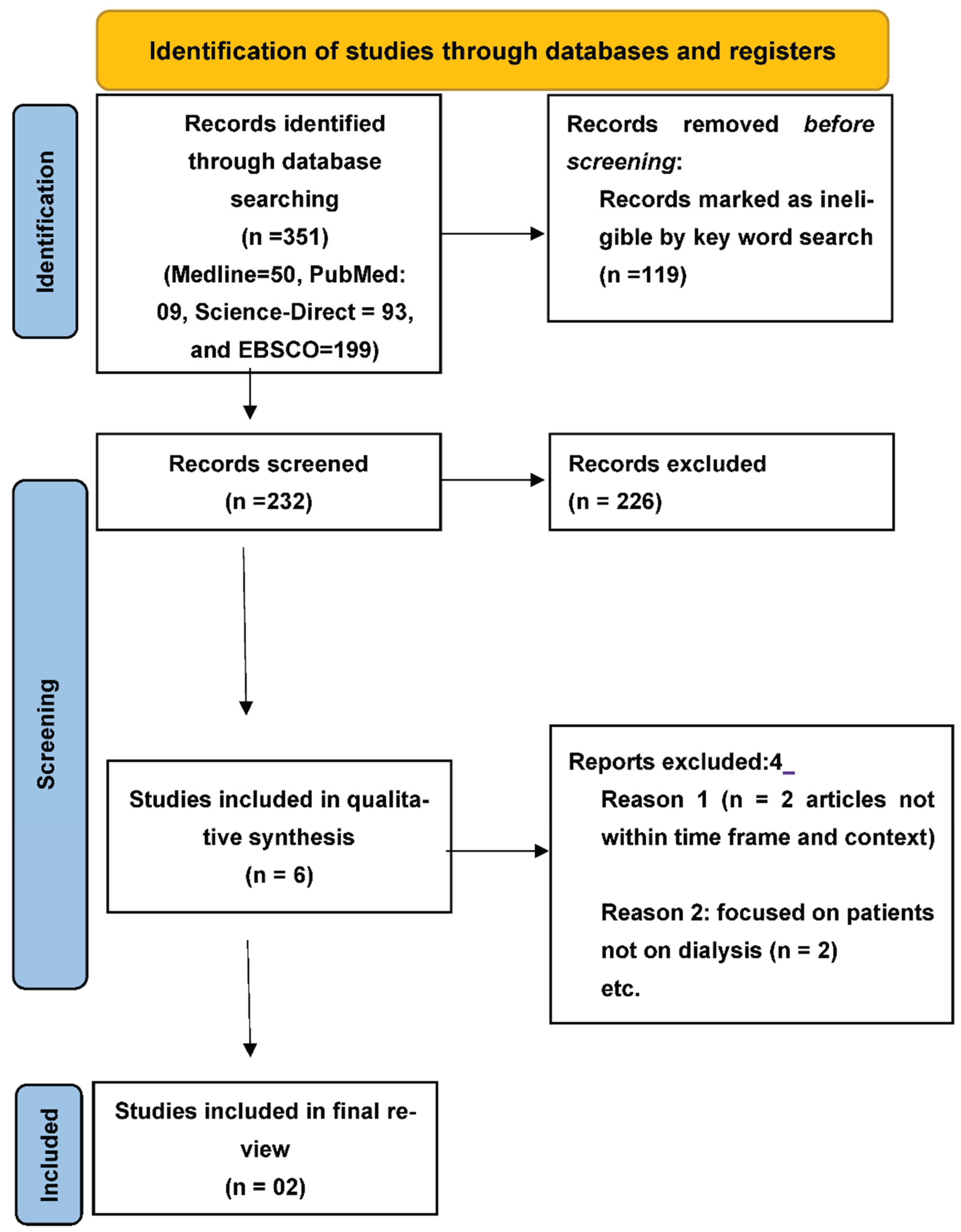 Preprints 191963 g001