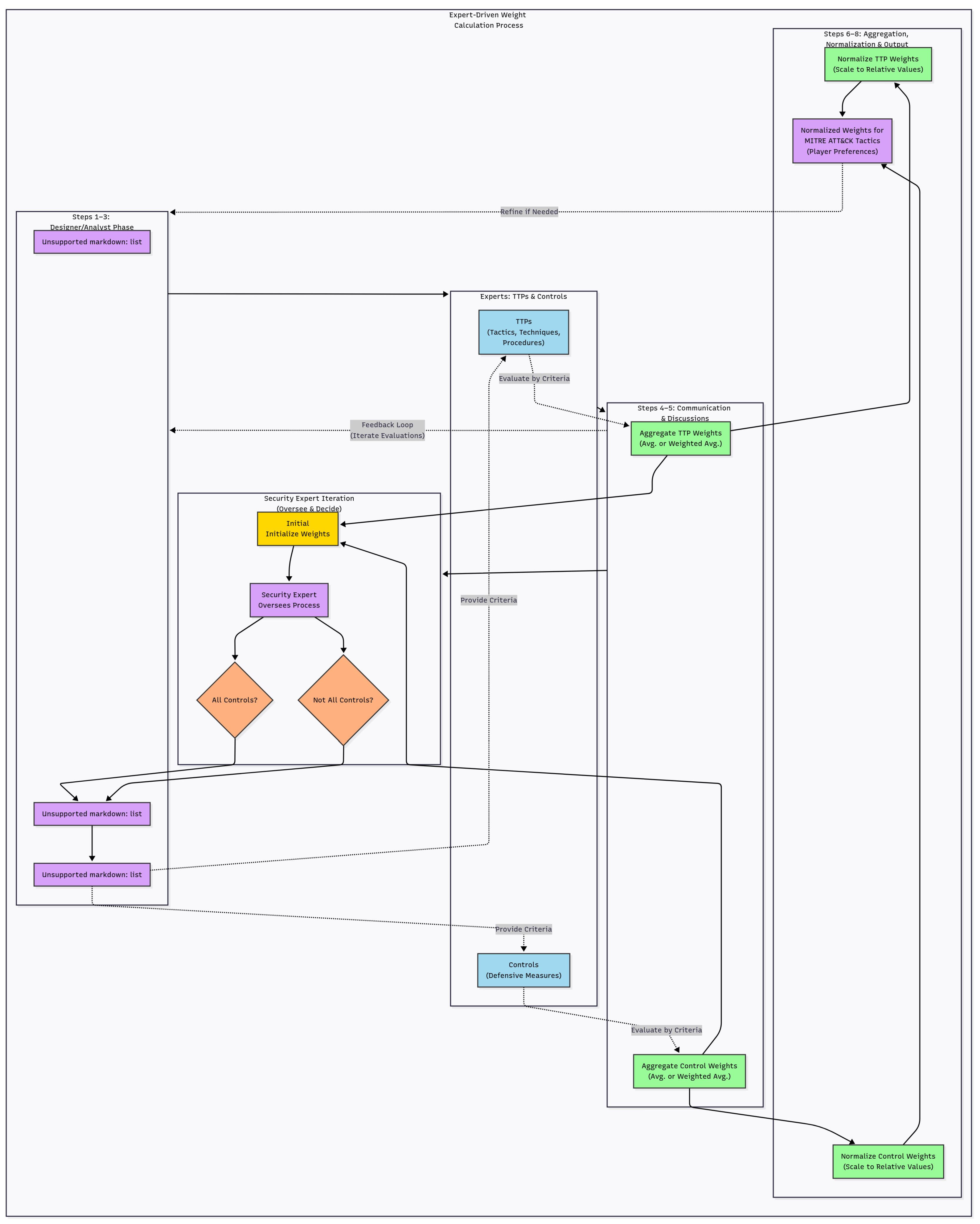 Preprints 181055 g004