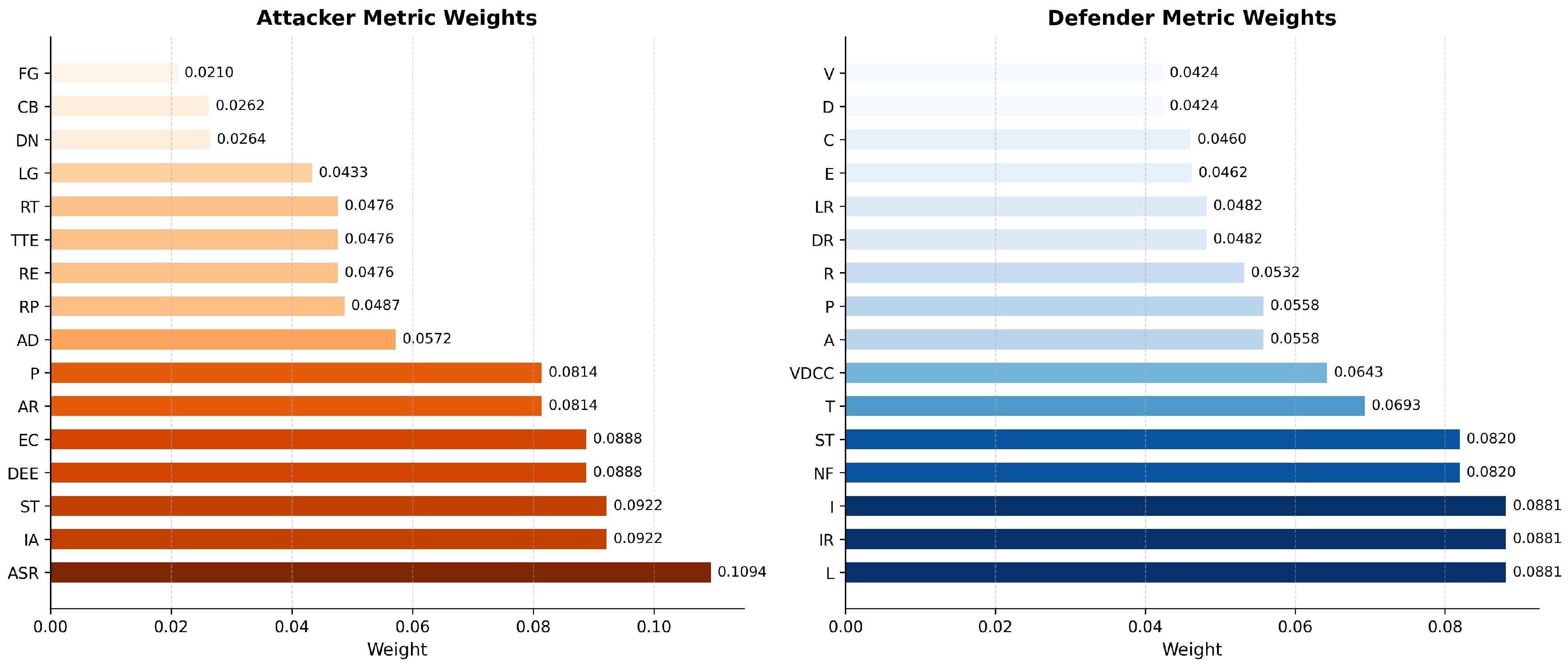 Preprints 181055 g005