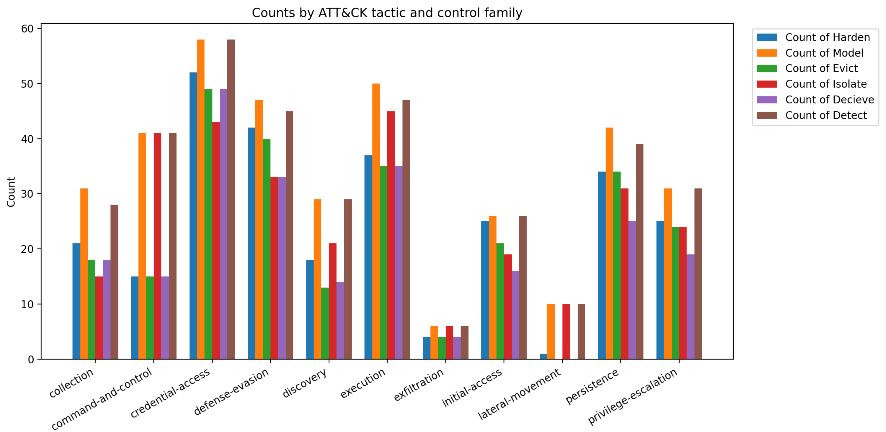 Preprints 181055 g006