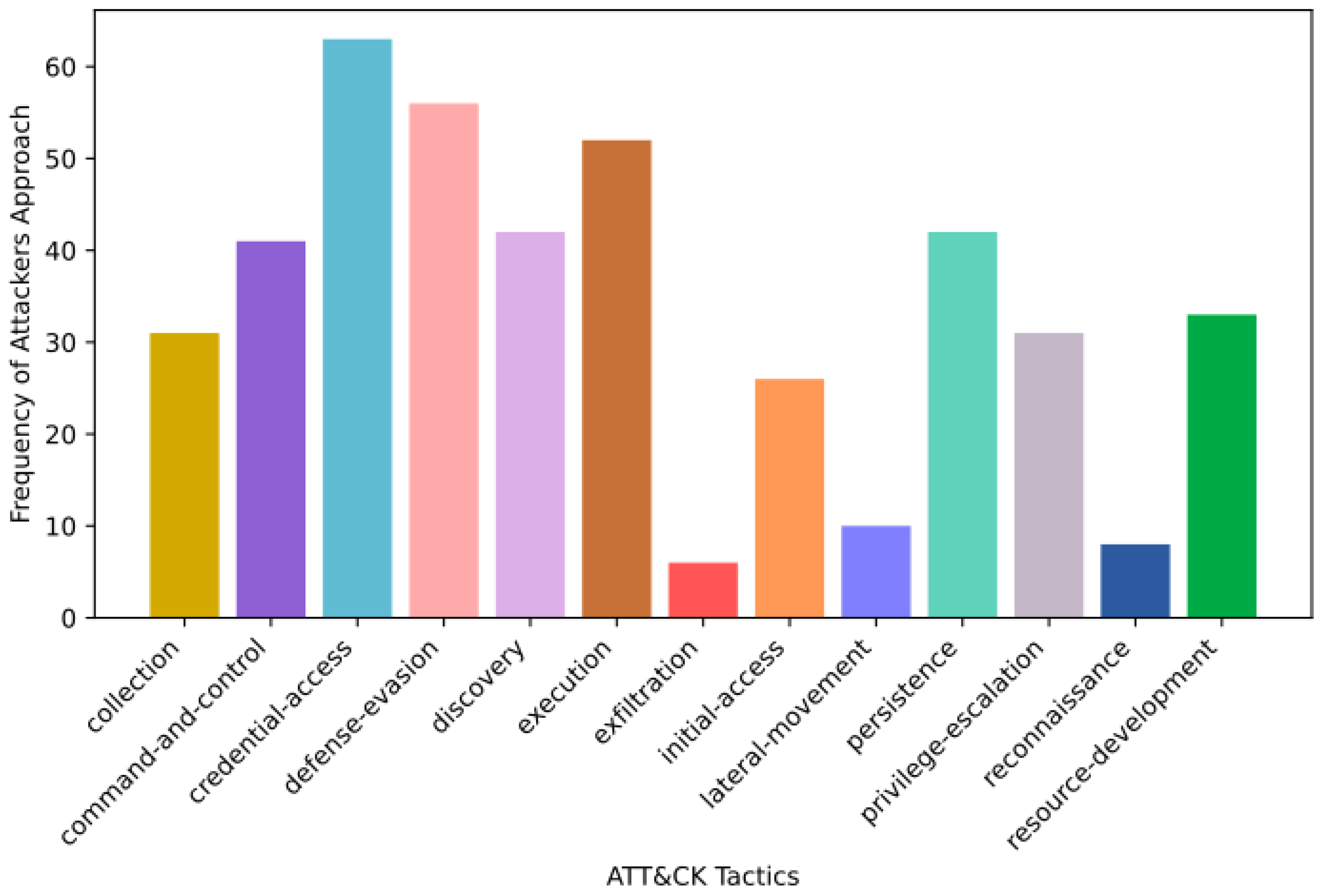 Preprints 181055 g007