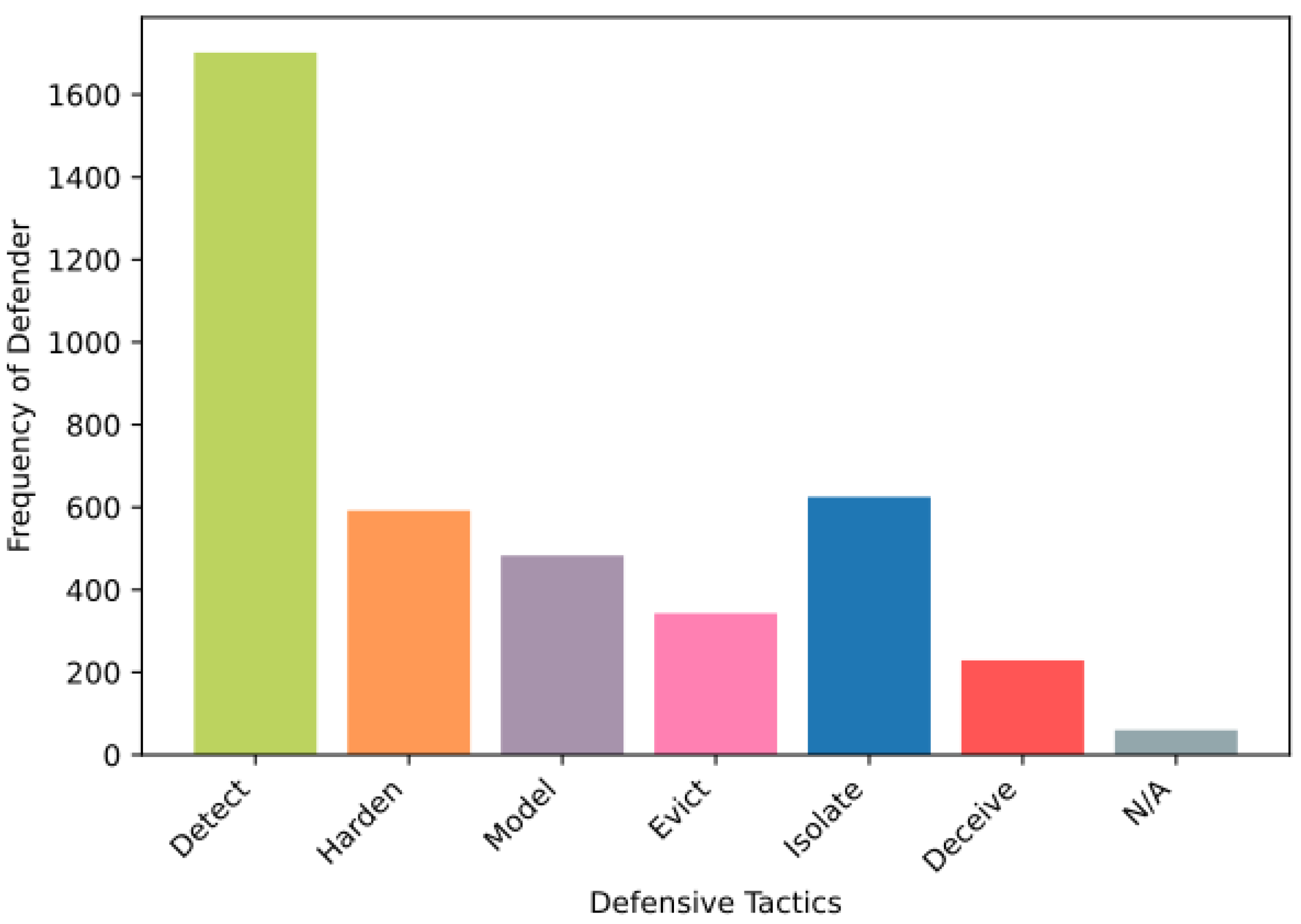 Preprints 181055 g008