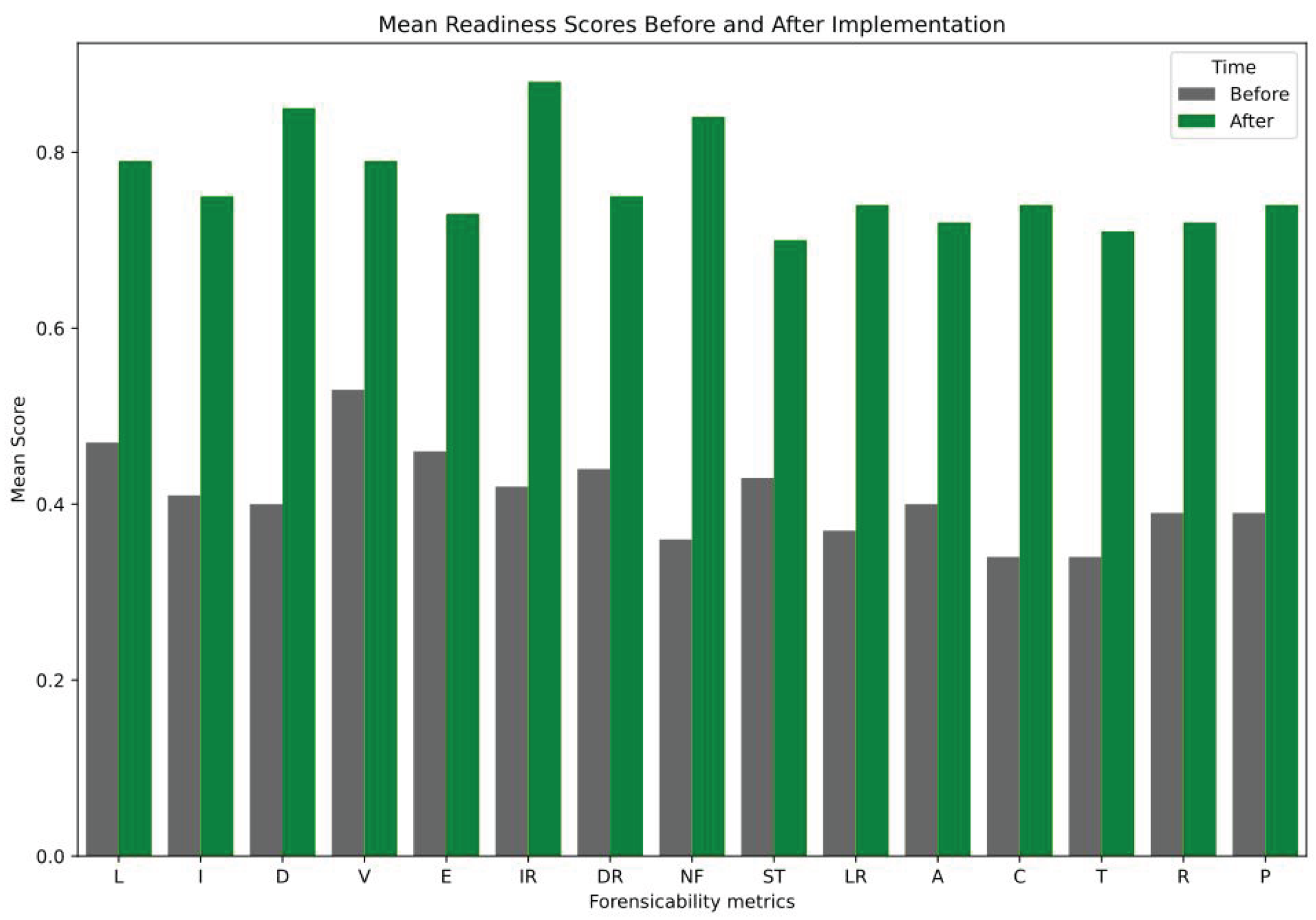 Preprints 181055 g009