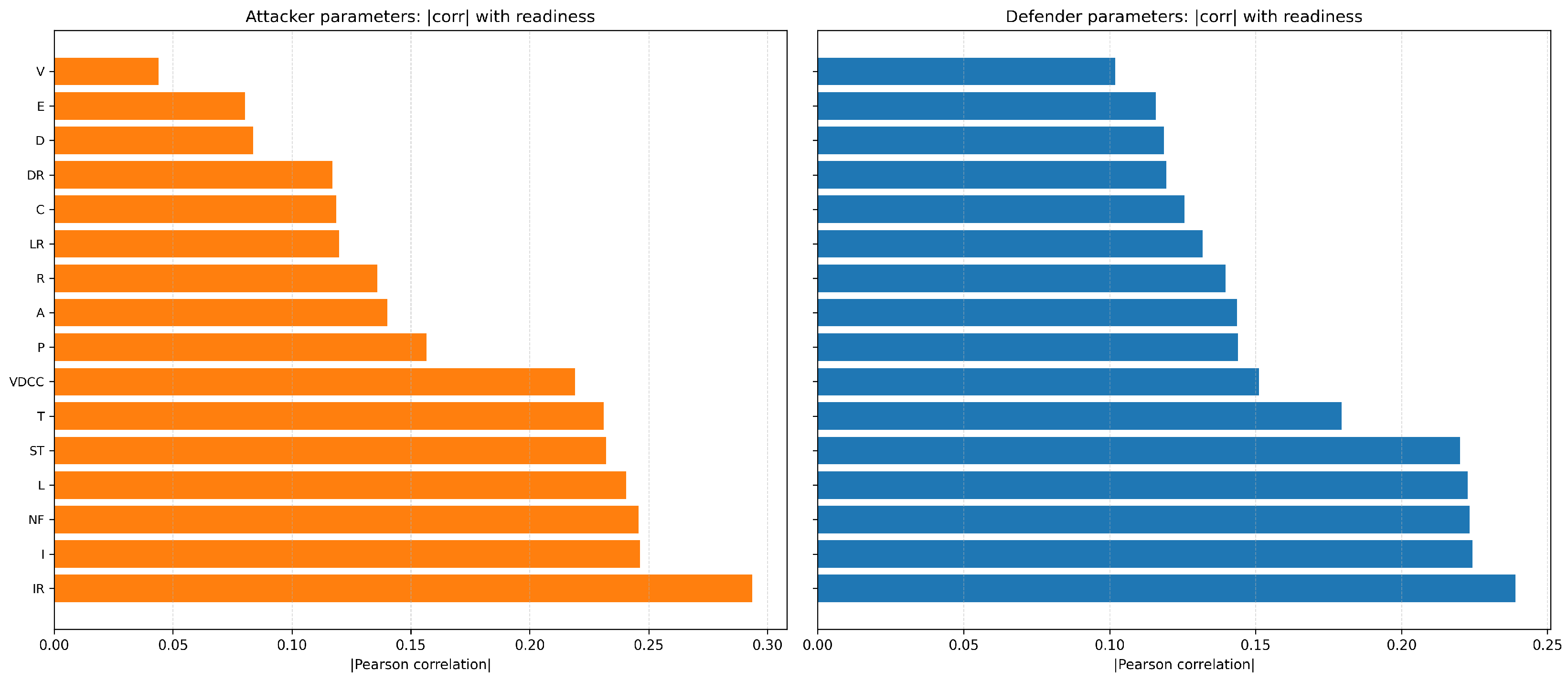 Preprints 181055 g011