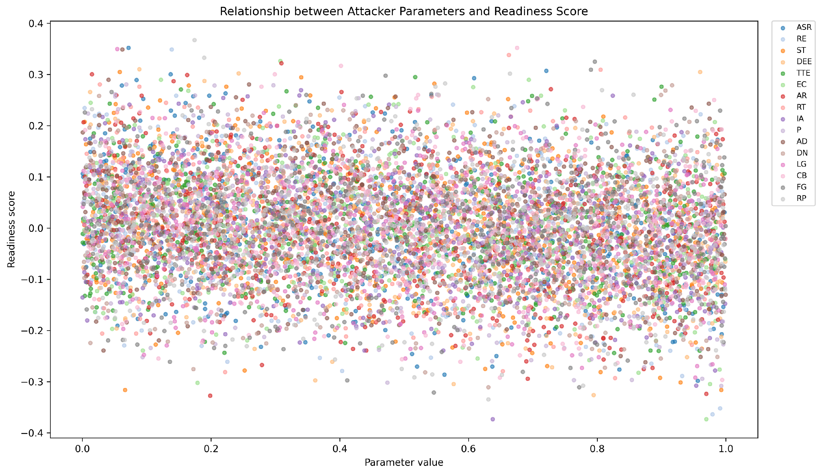 Preprints 181055 g012