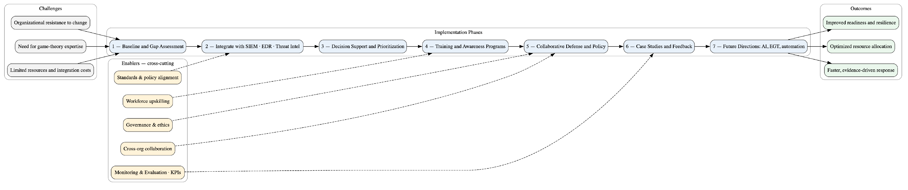 Preprints 181055 g015
