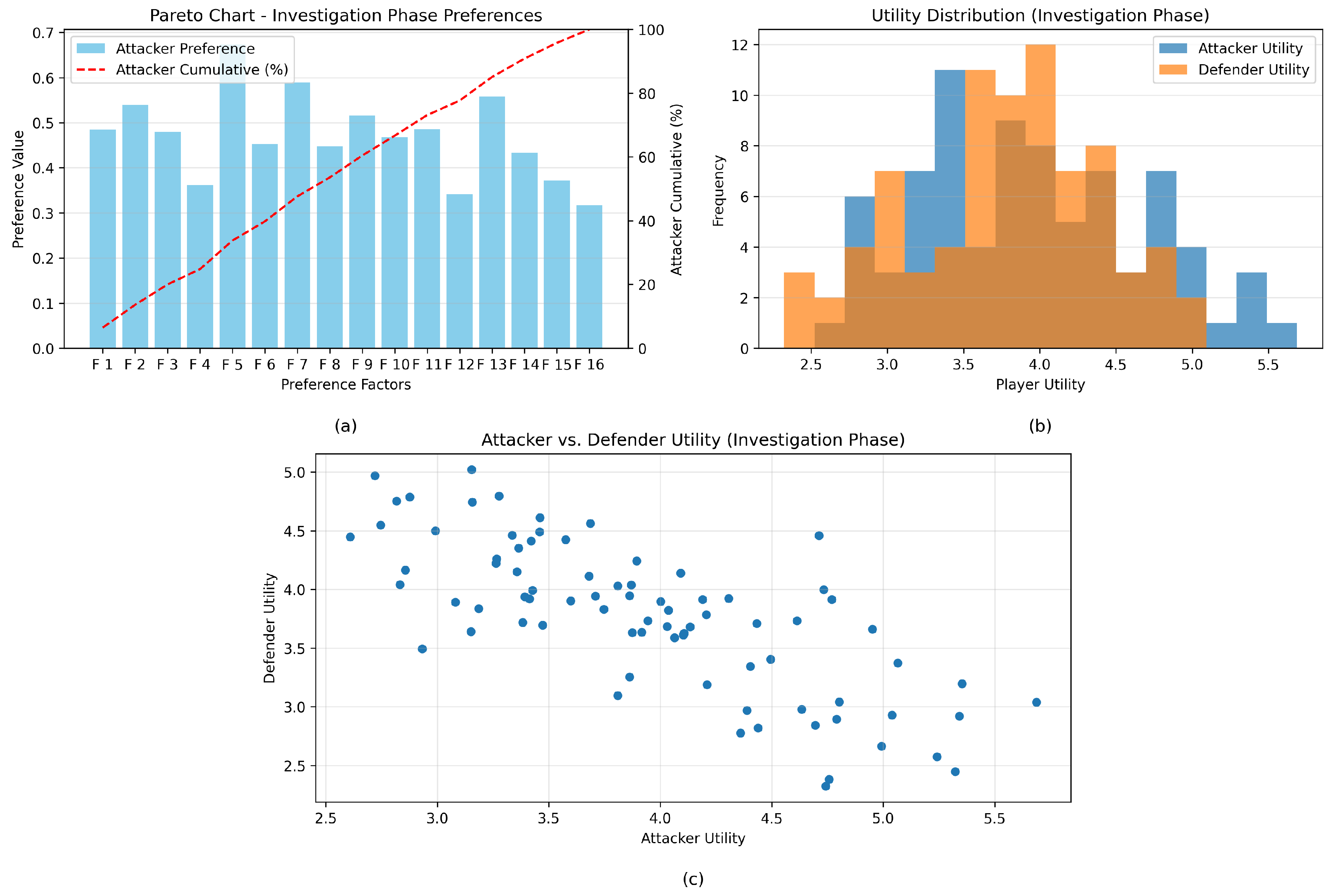 Preprints 181055 g017