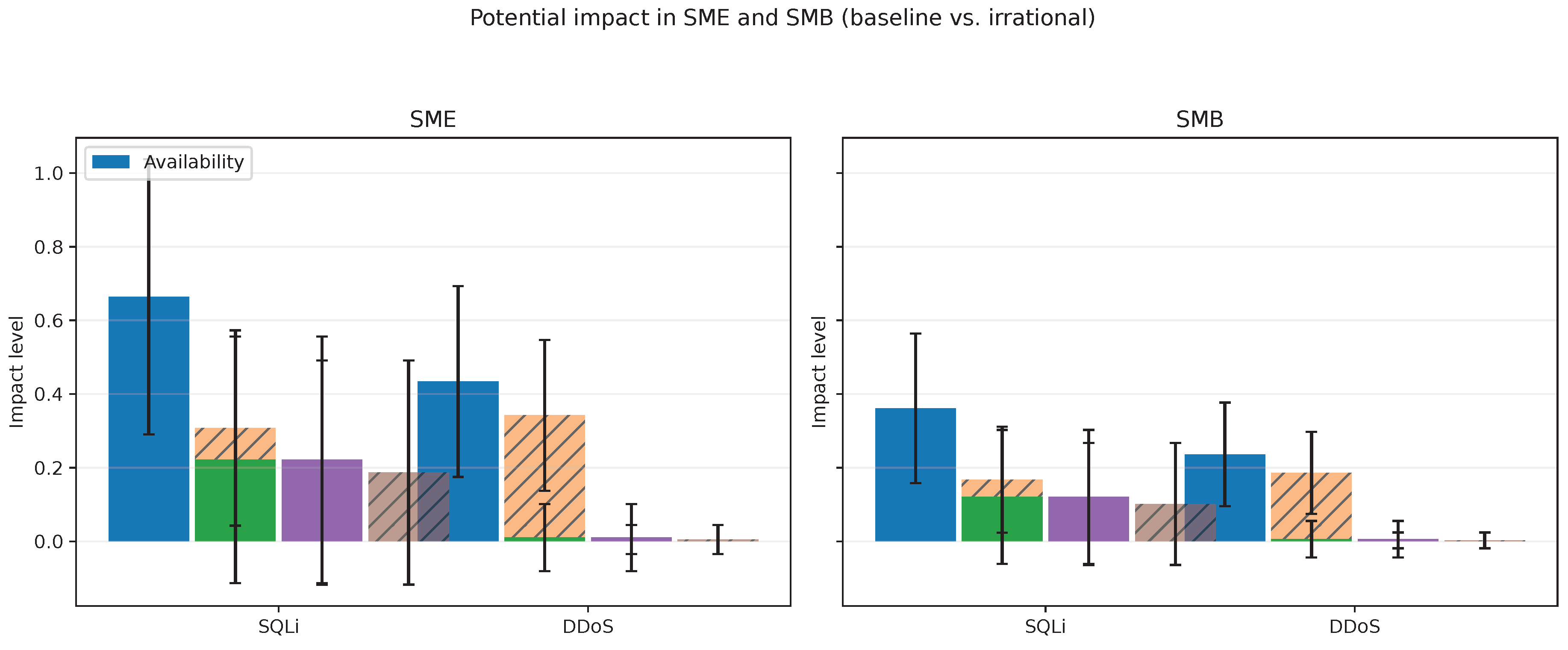 Preprints 181055 g019