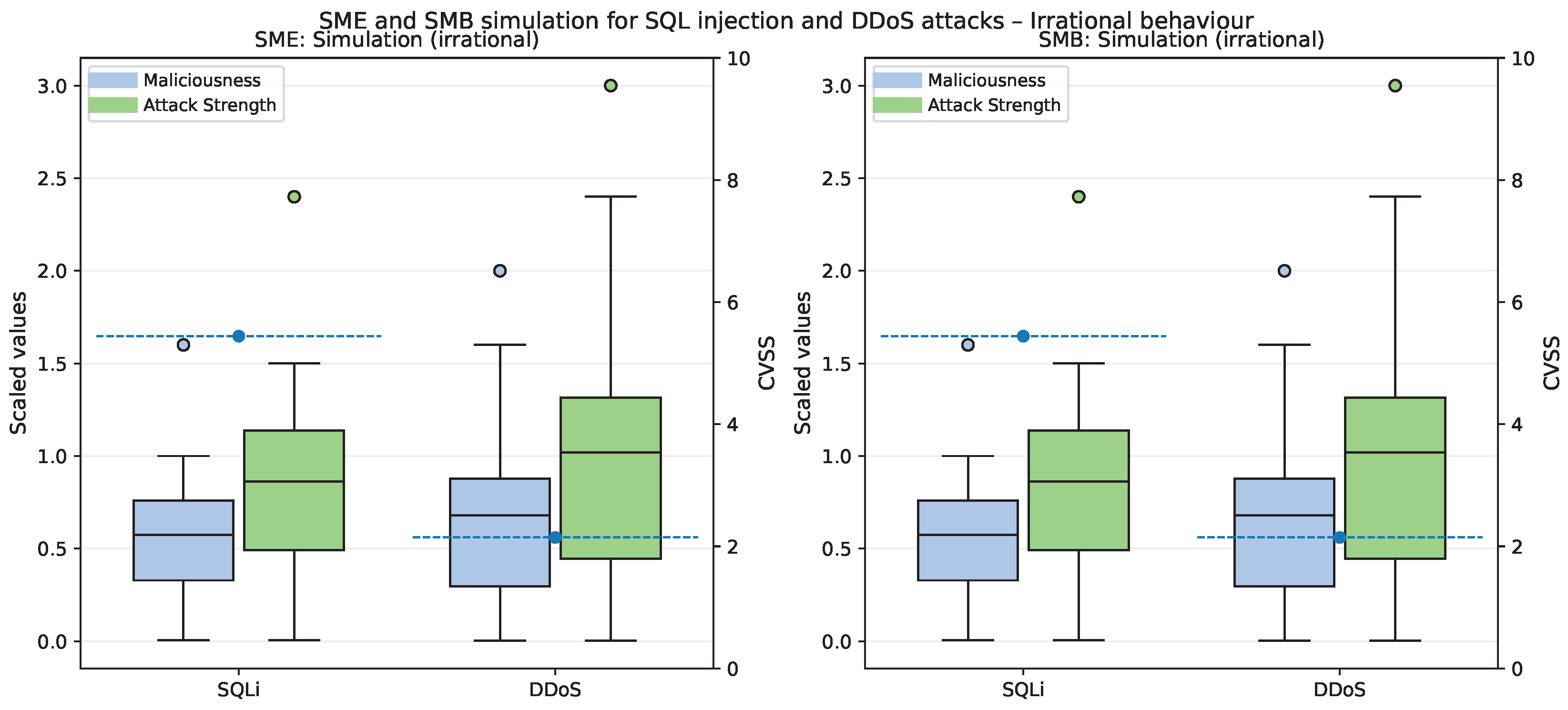 Preprints 181055 g021