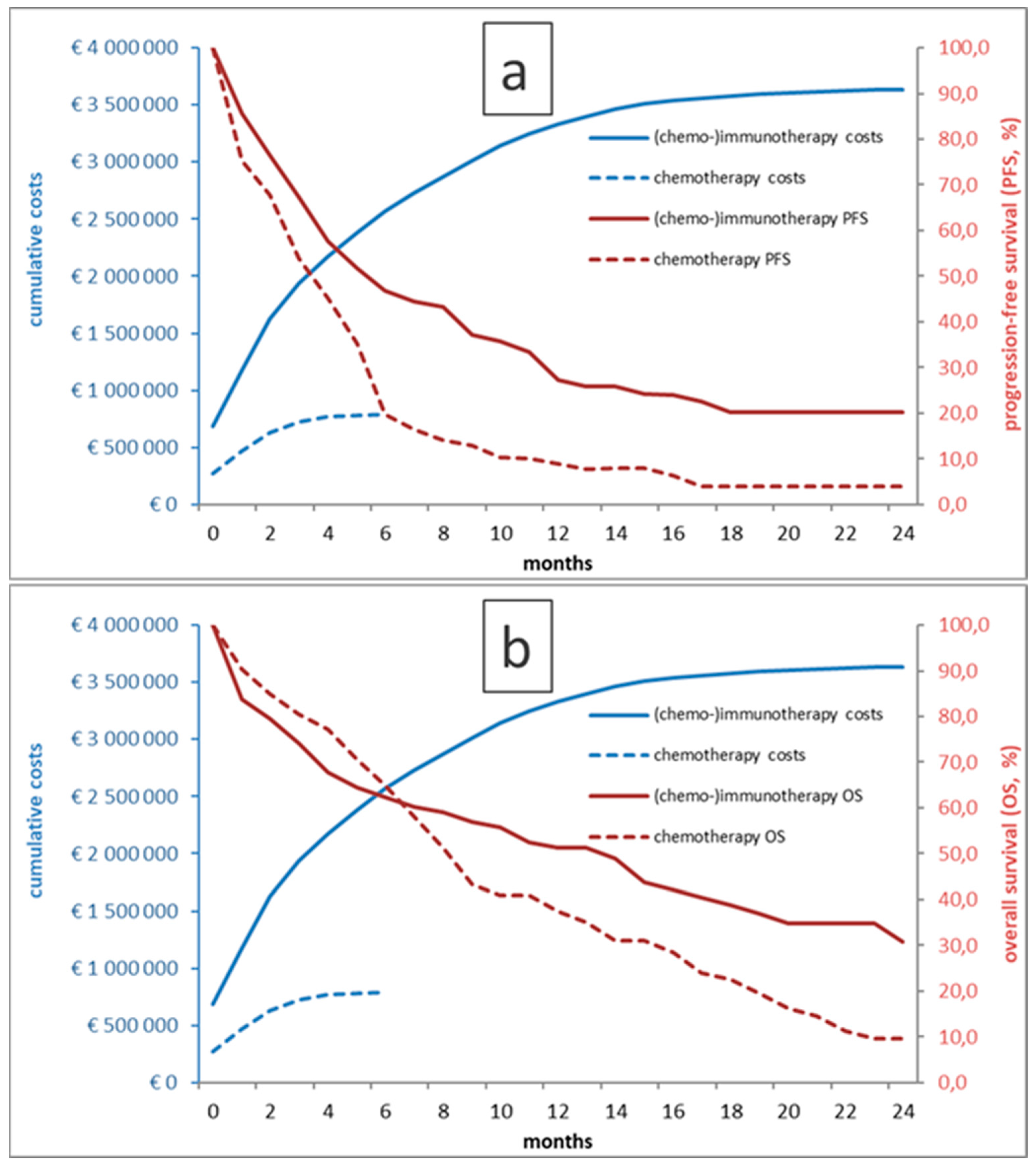 Preprints 143895 g001