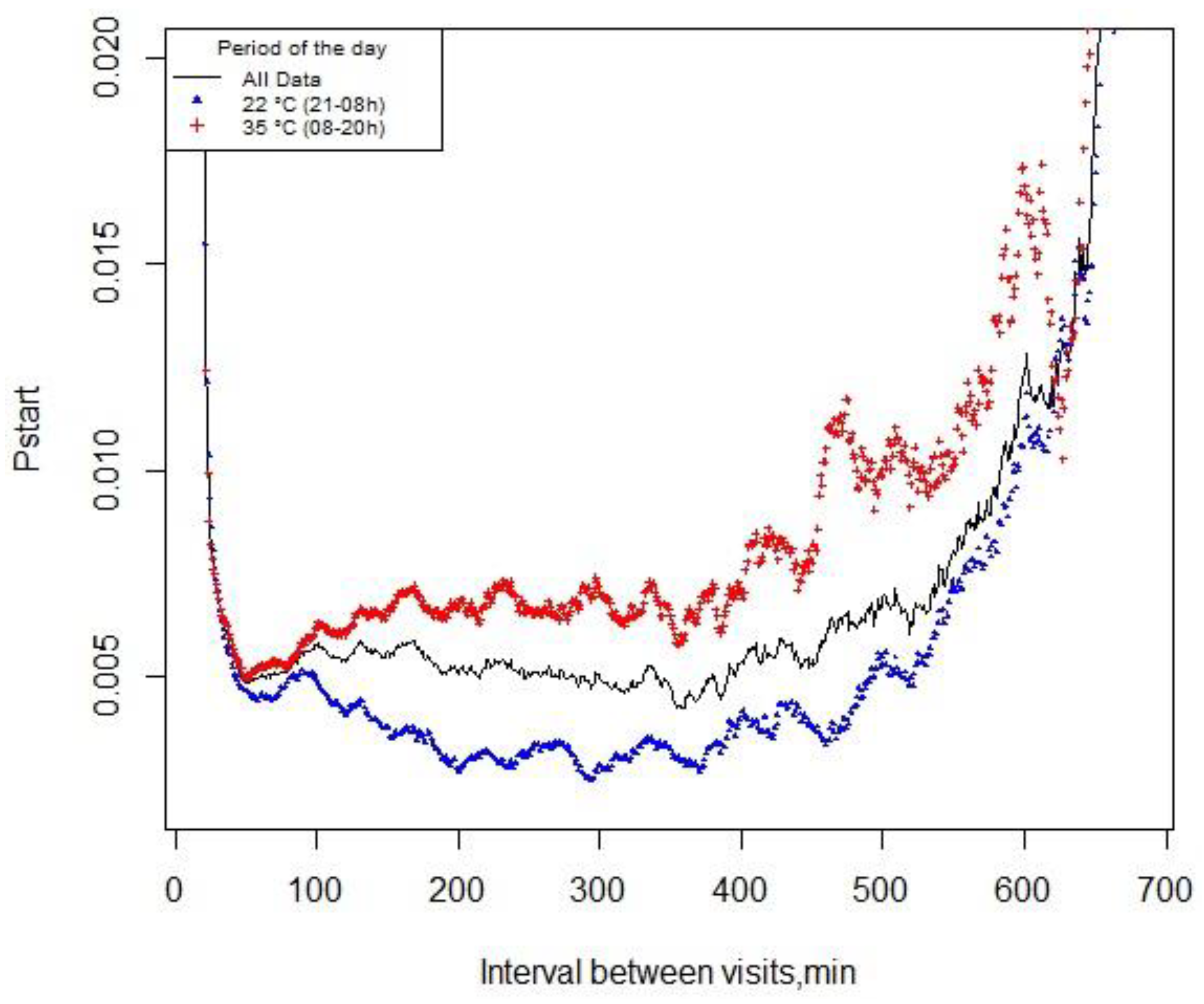 Preprints 67680 g002