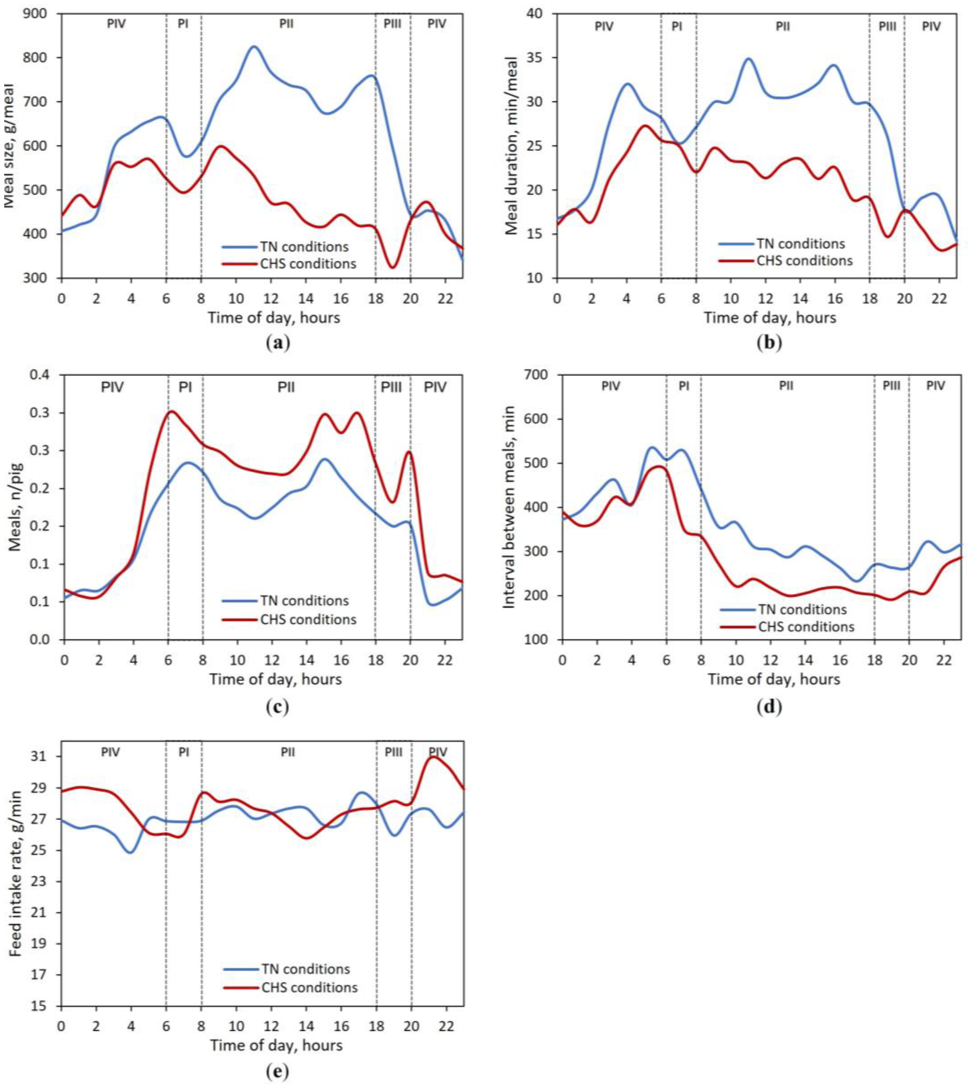 Preprints 67680 g003
