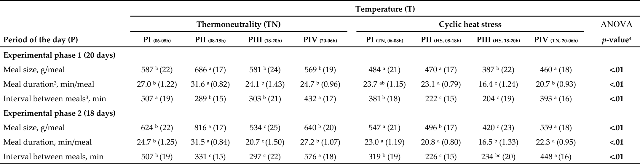 Preprints 67680 i002