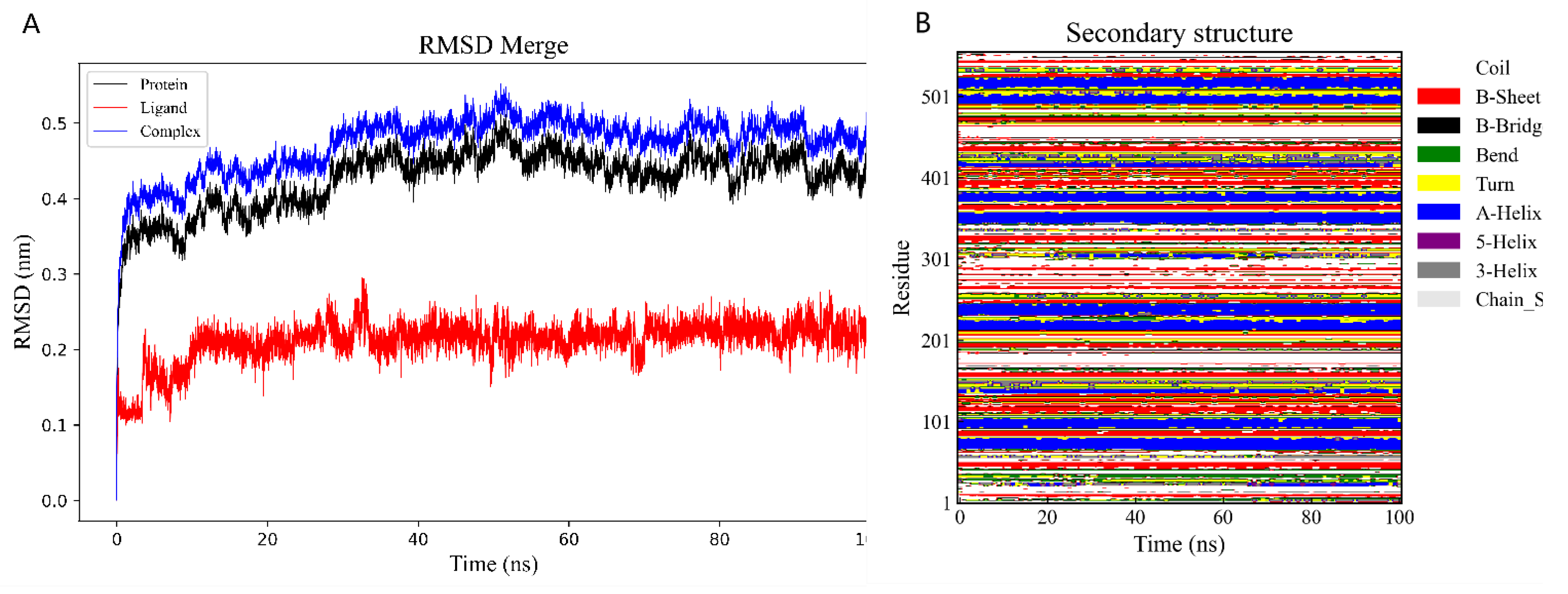Preprints 157099 g007a