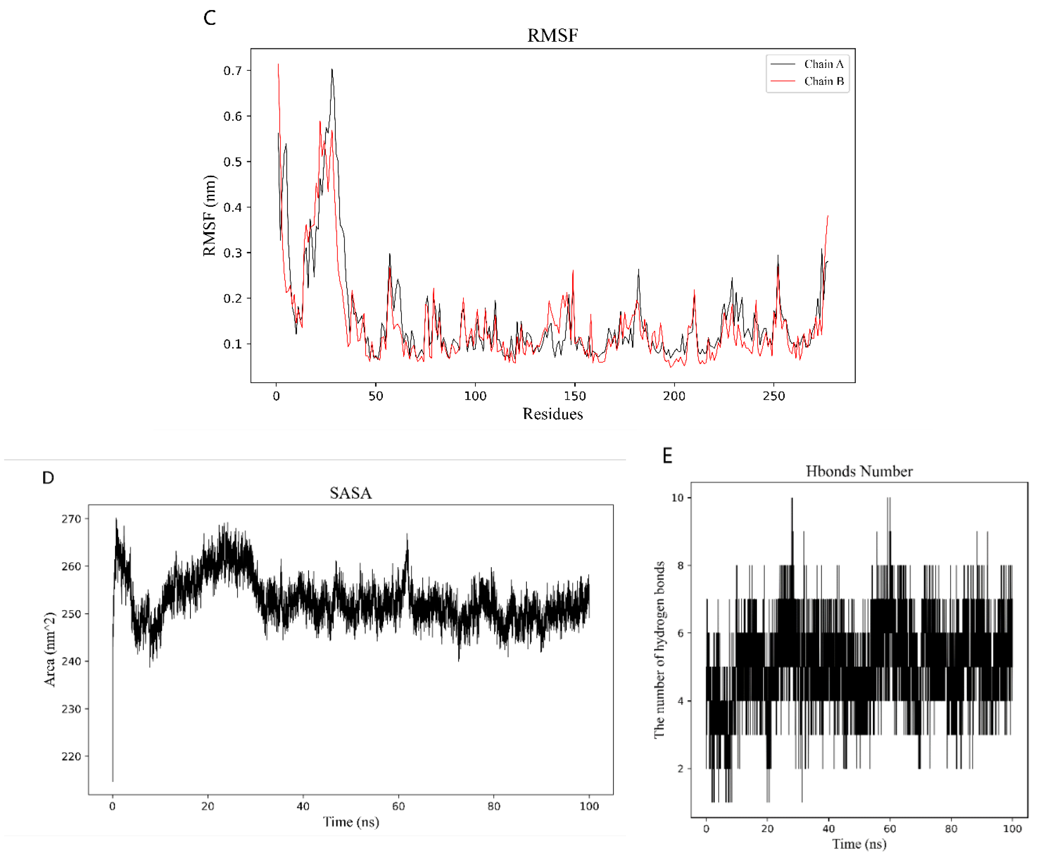 Preprints 157099 g007b
