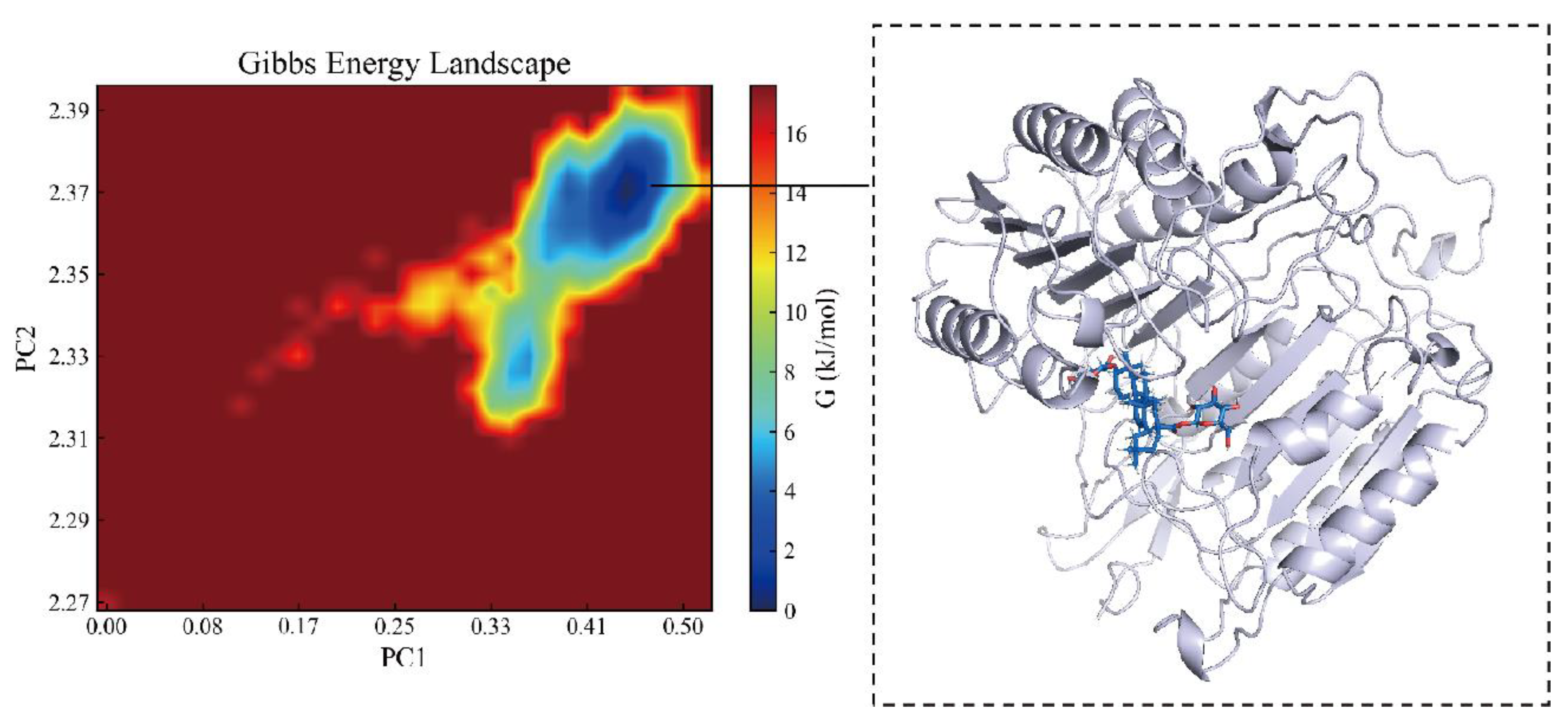 Preprints 157099 g008