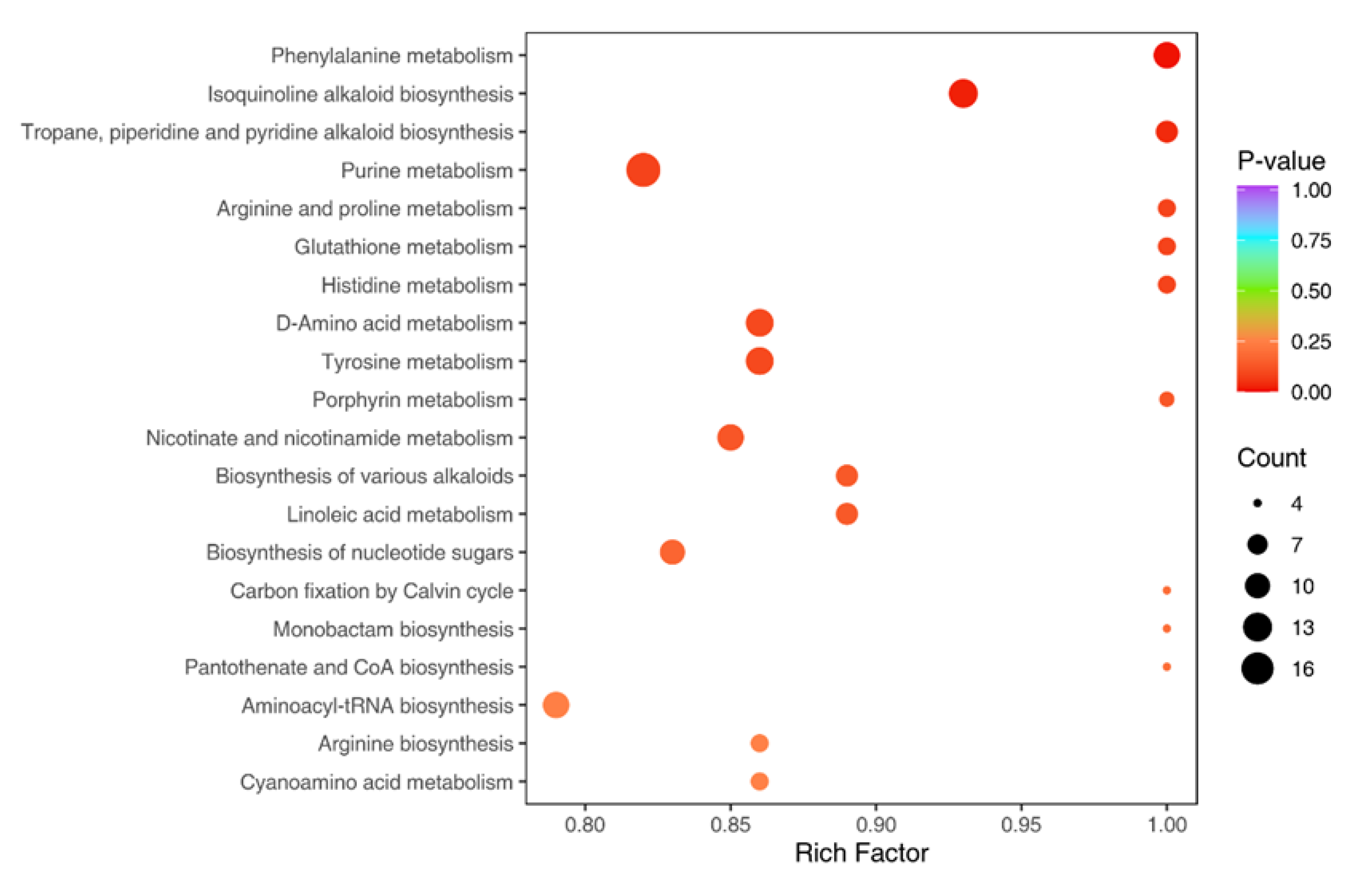 Preprints 157099 g012