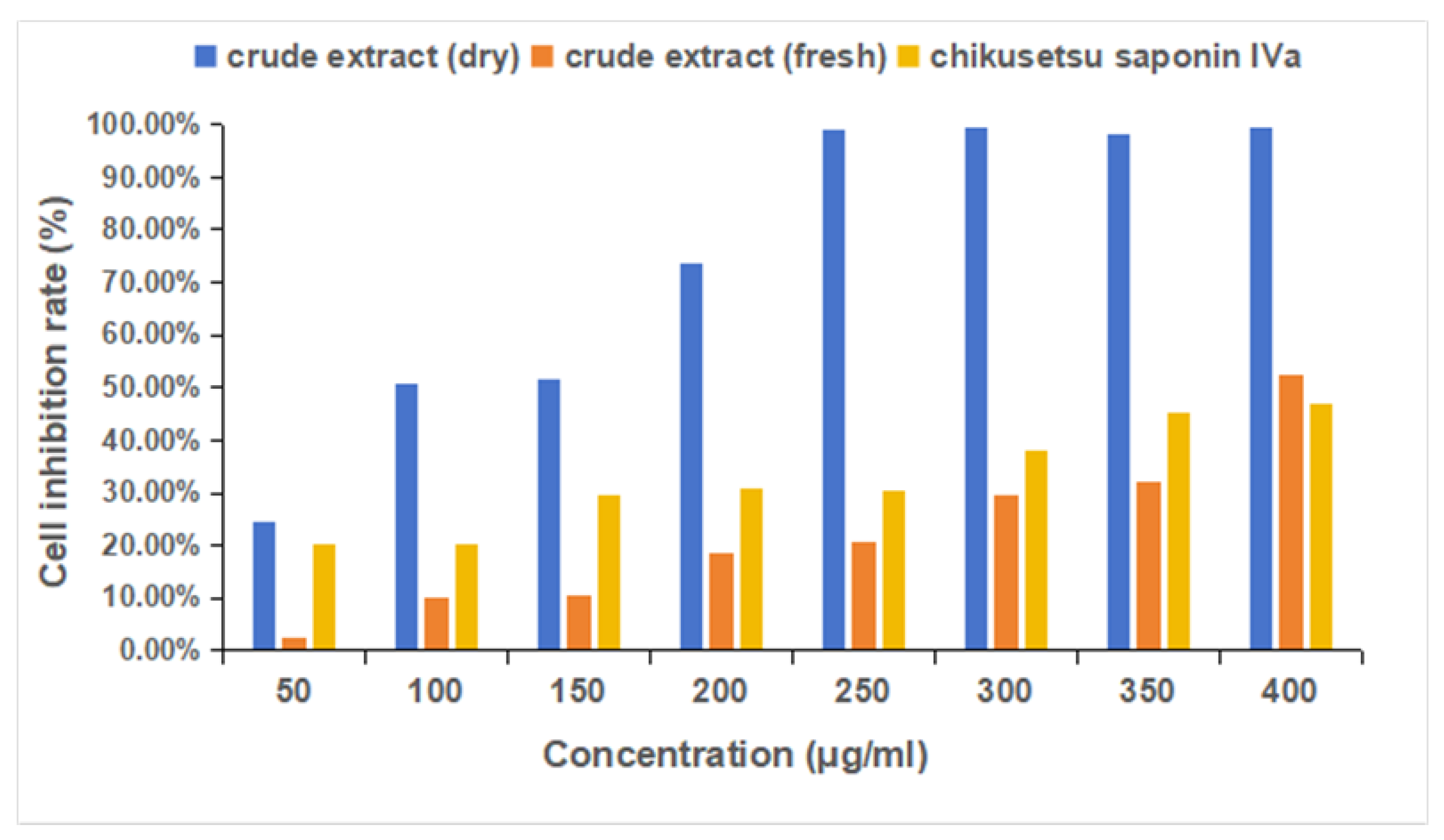 Preprints 157099 g013