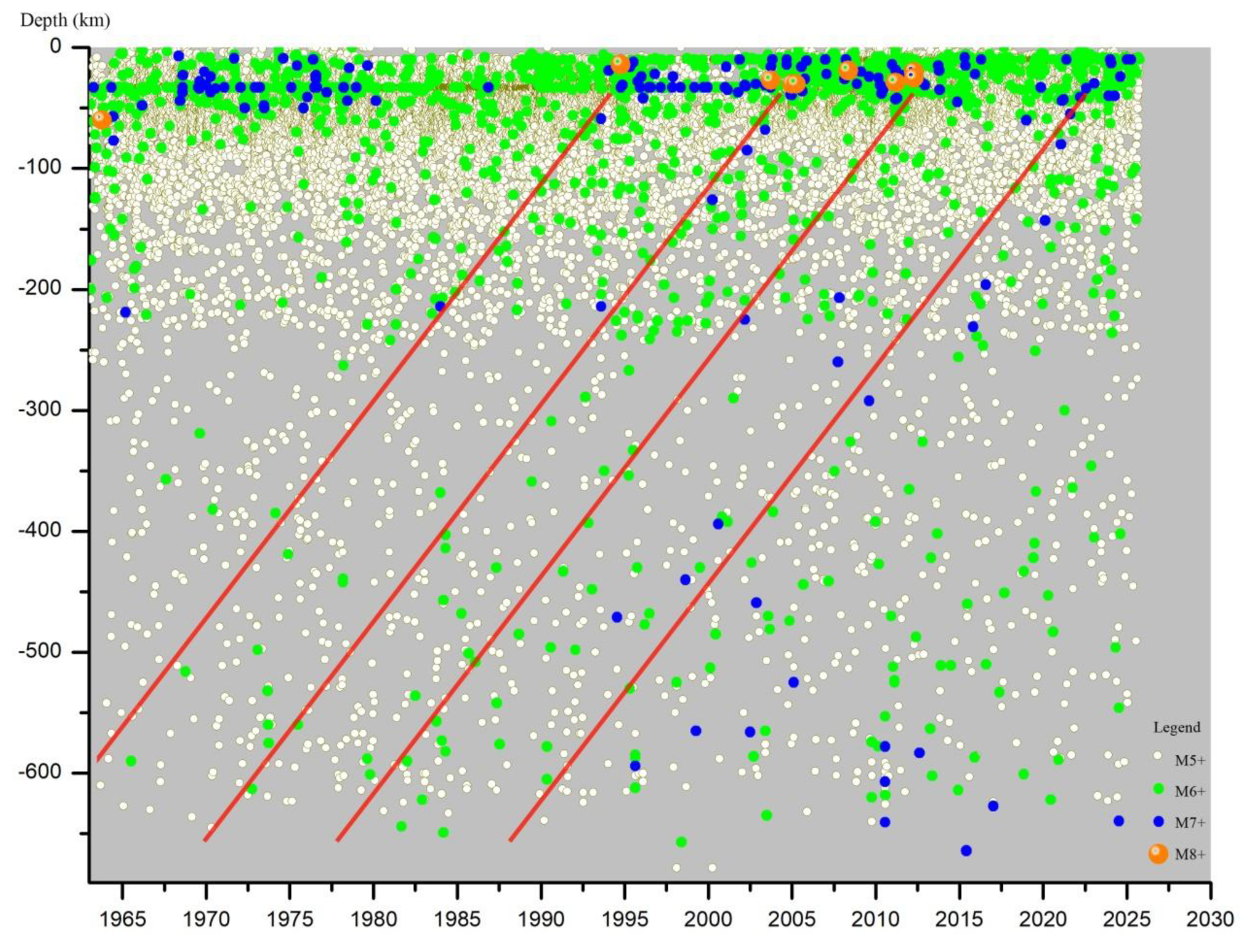 Preprints 184287 g003